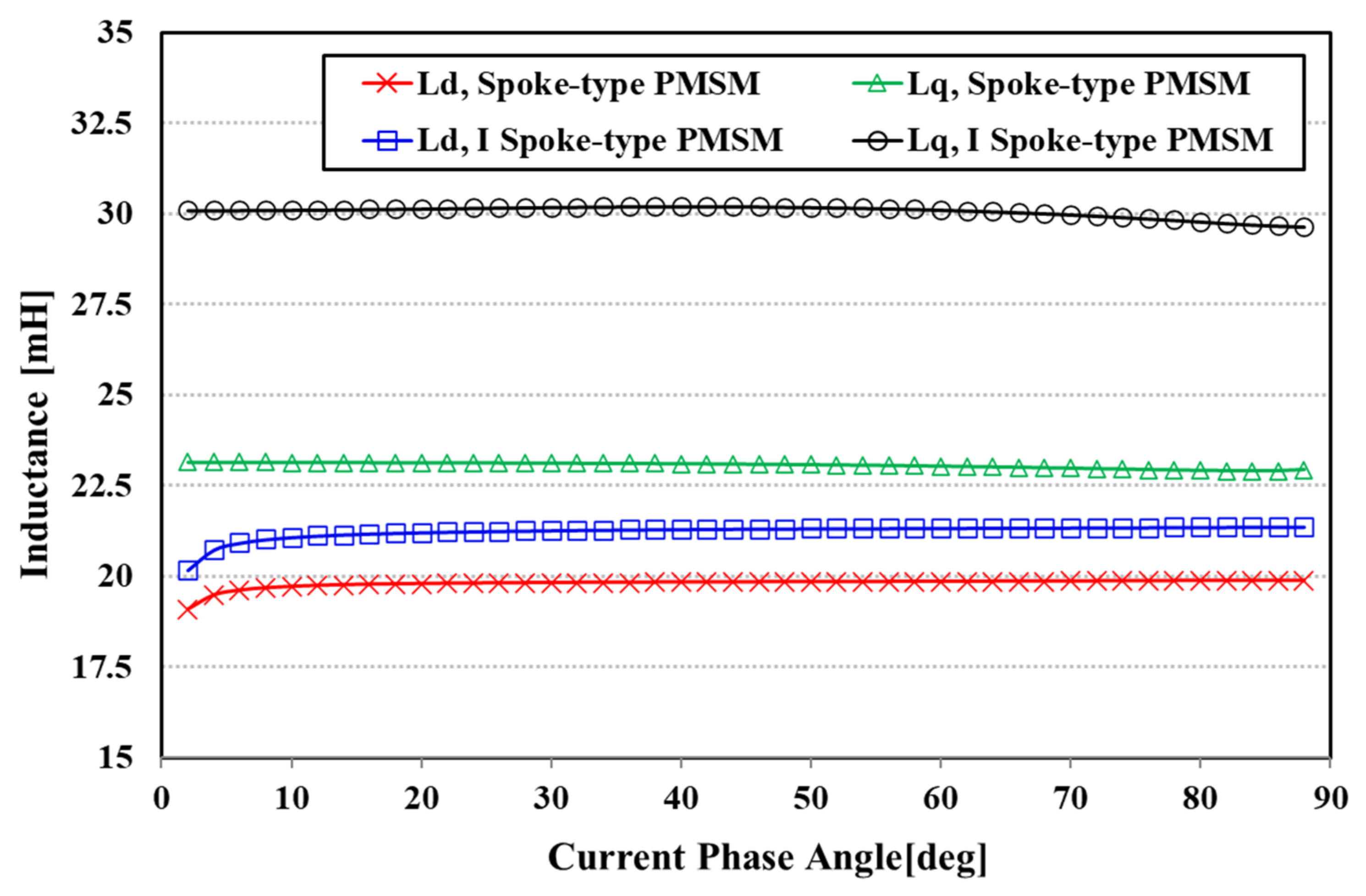 Energies 14 03758 g005 550