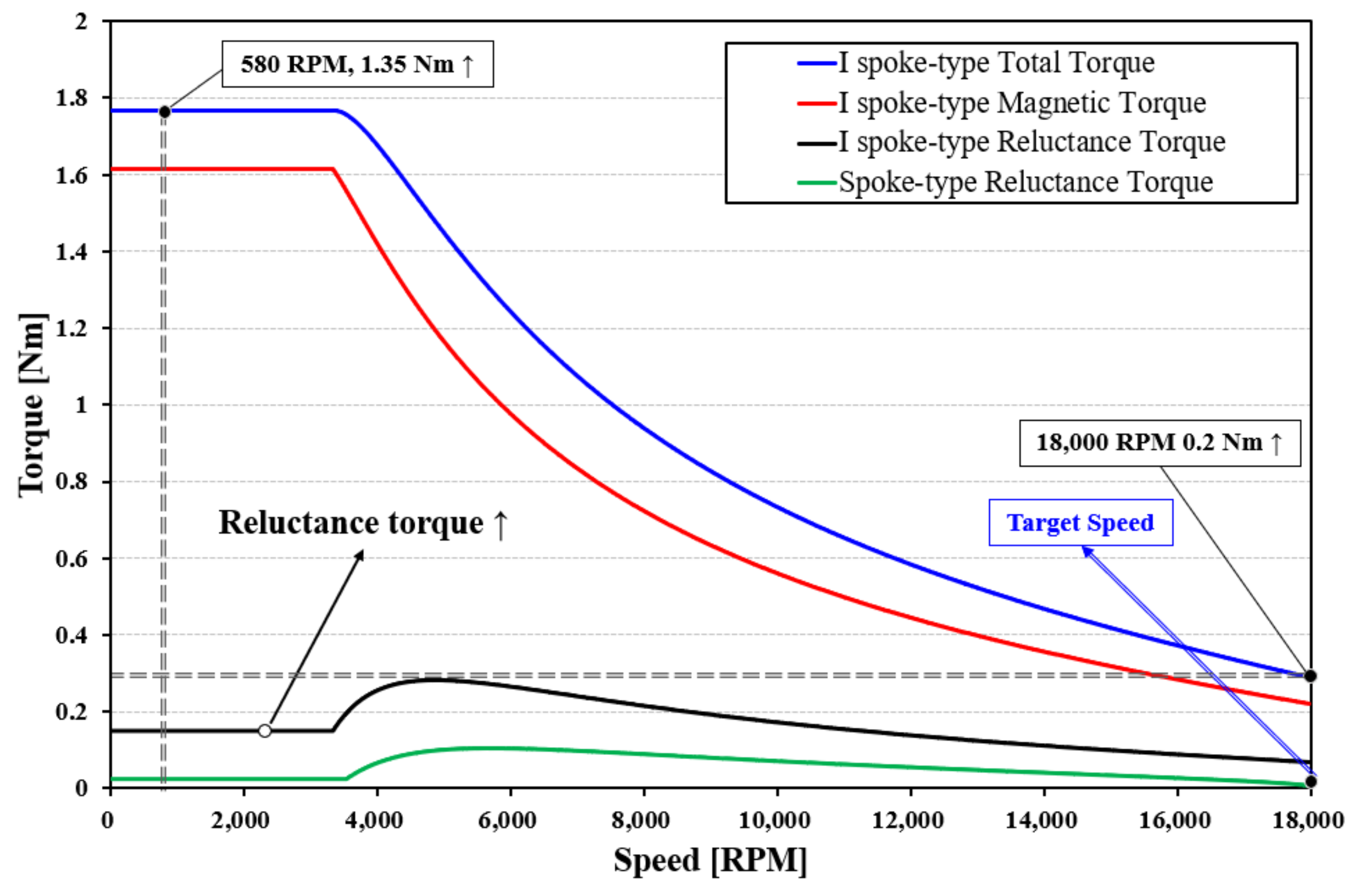 Energies 14 03758 g006 550