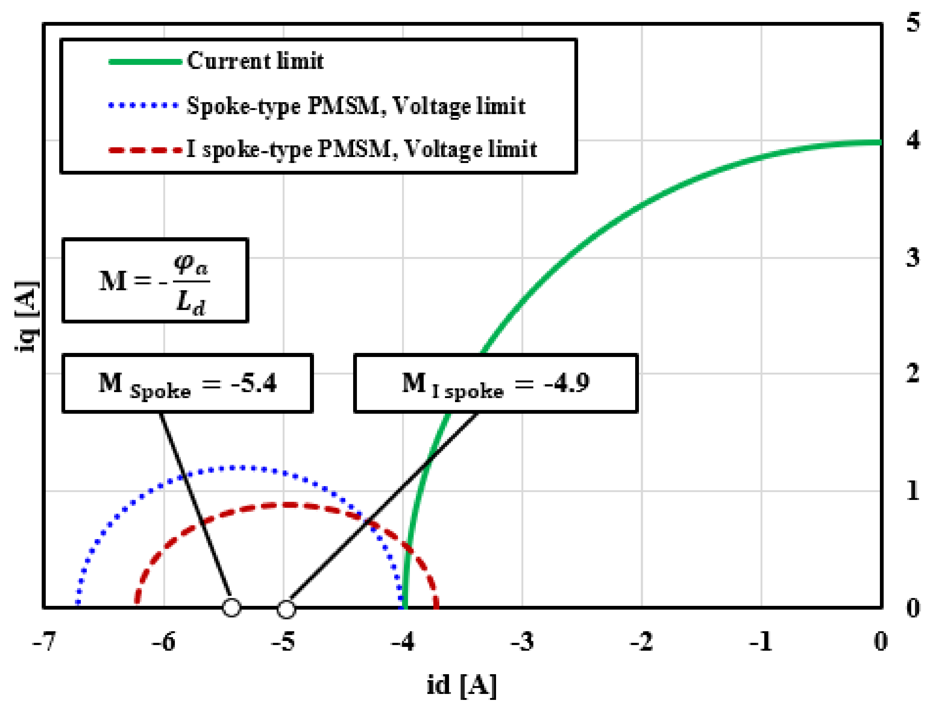 Energies 14 03758 g008 550