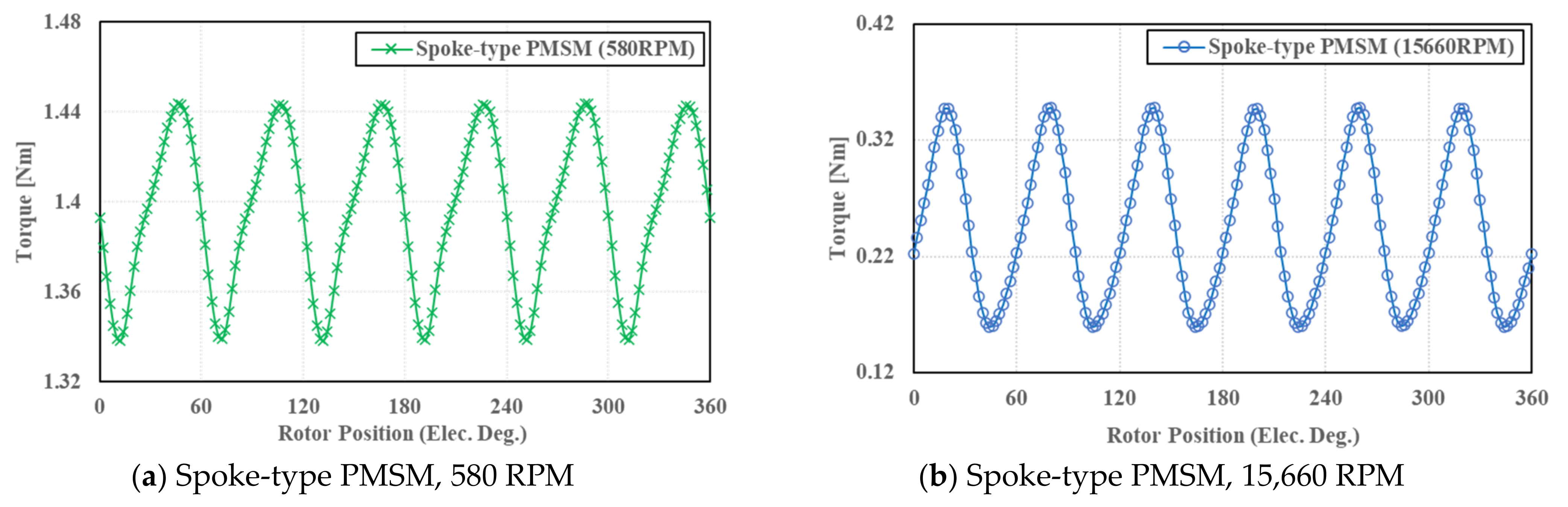 Energies 14 03758 g009a 550