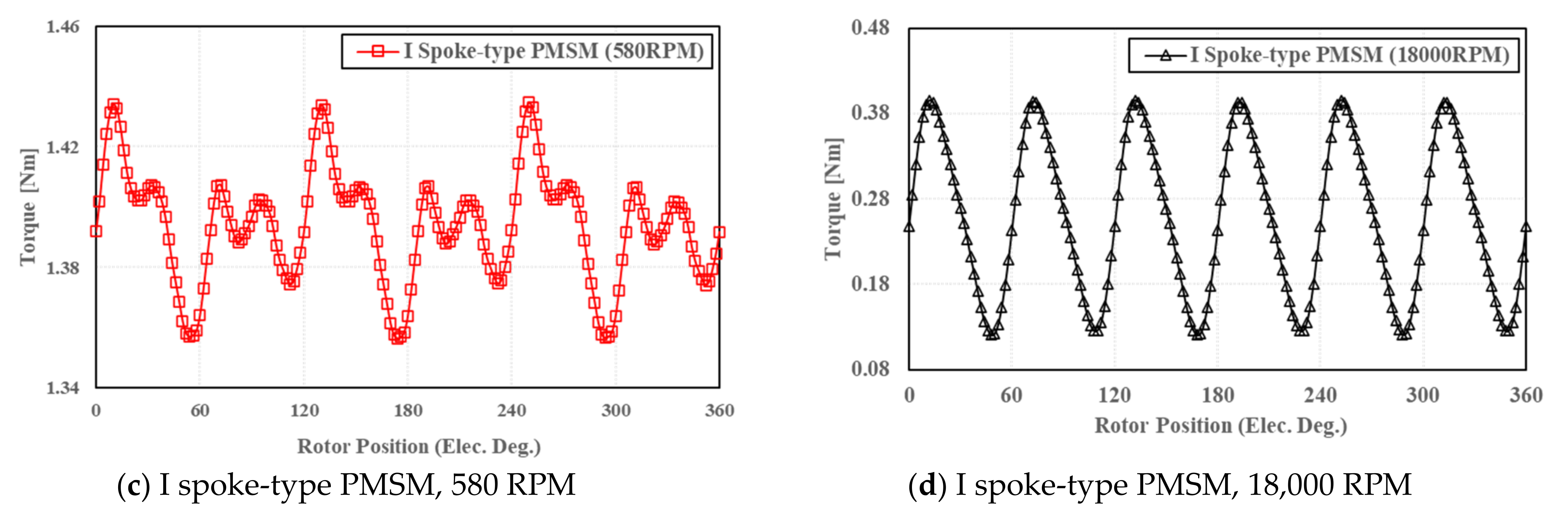 Energies 14 03758 g009b 550