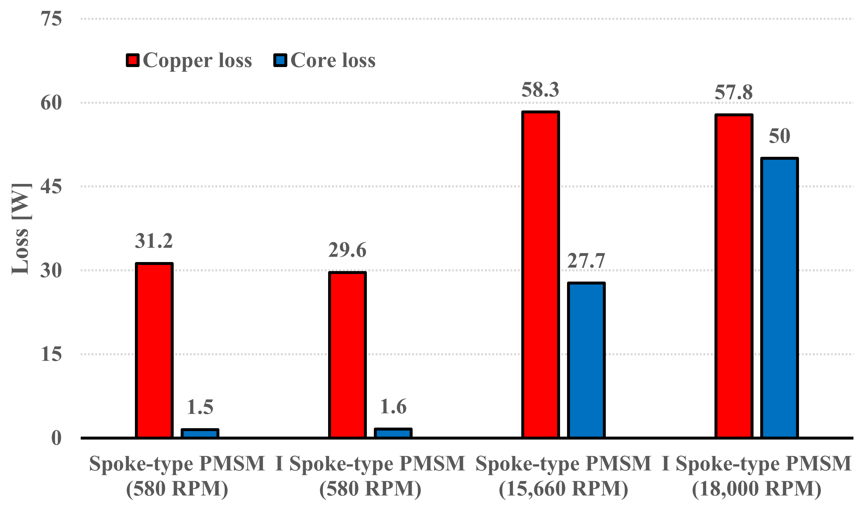 Energies 14 03758 g010 550