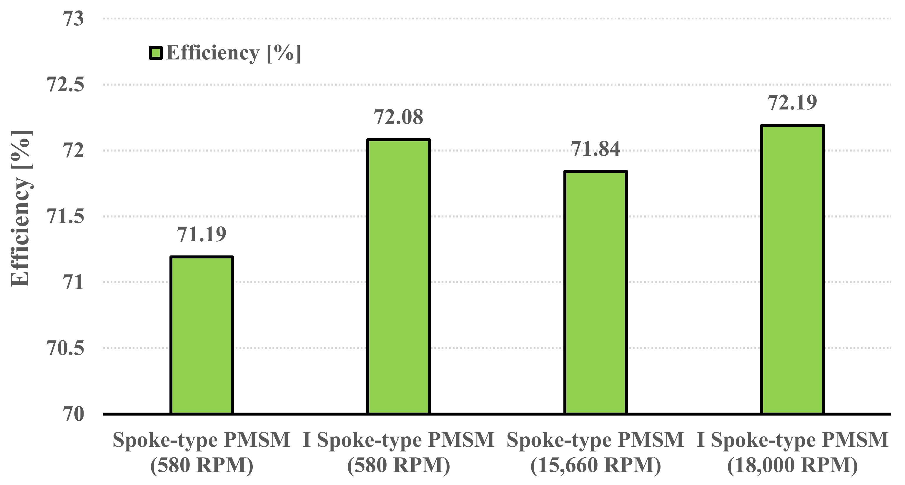 Energies 14 03758 g011 550
