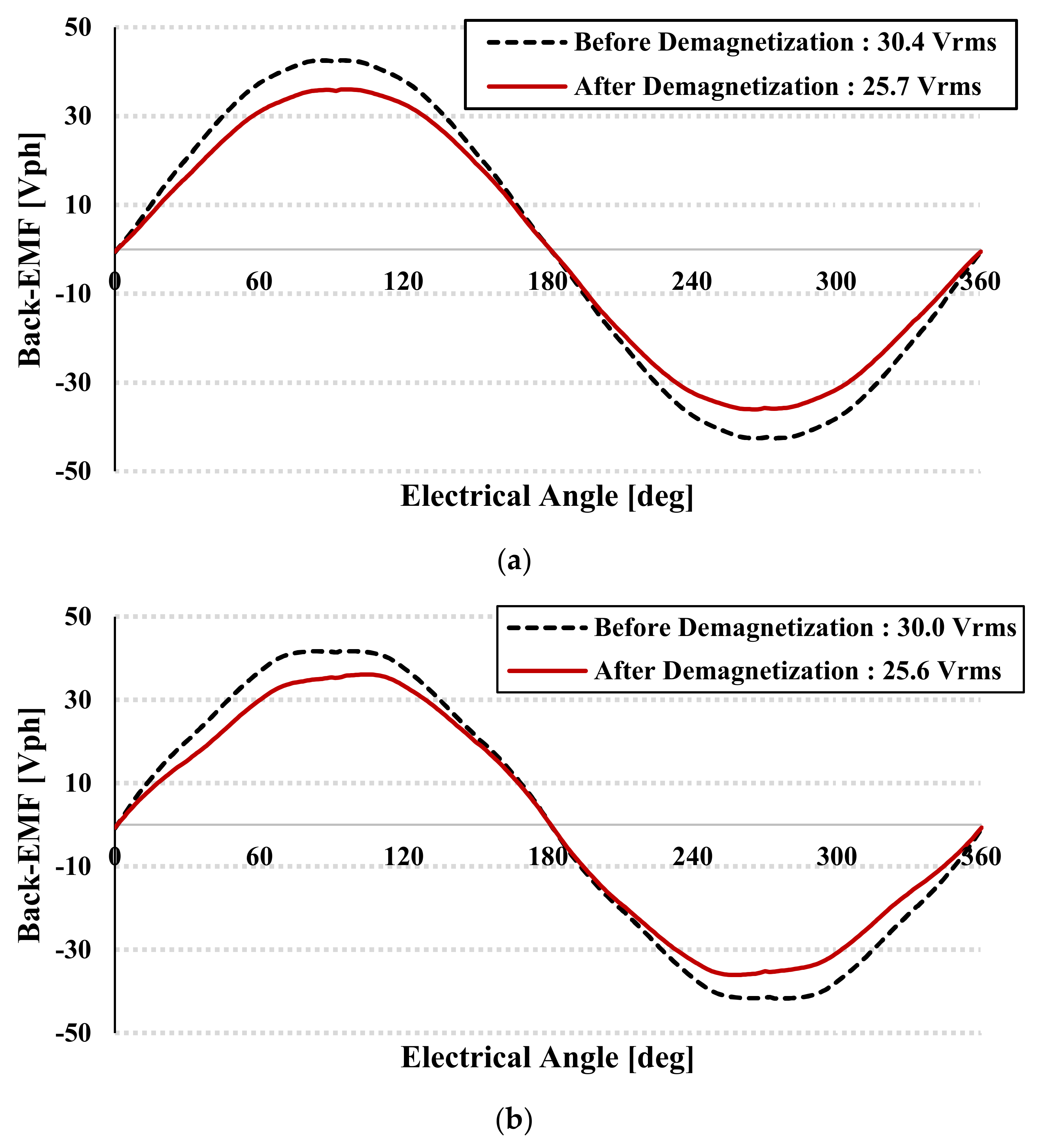 Energies 14 03758 g016 550