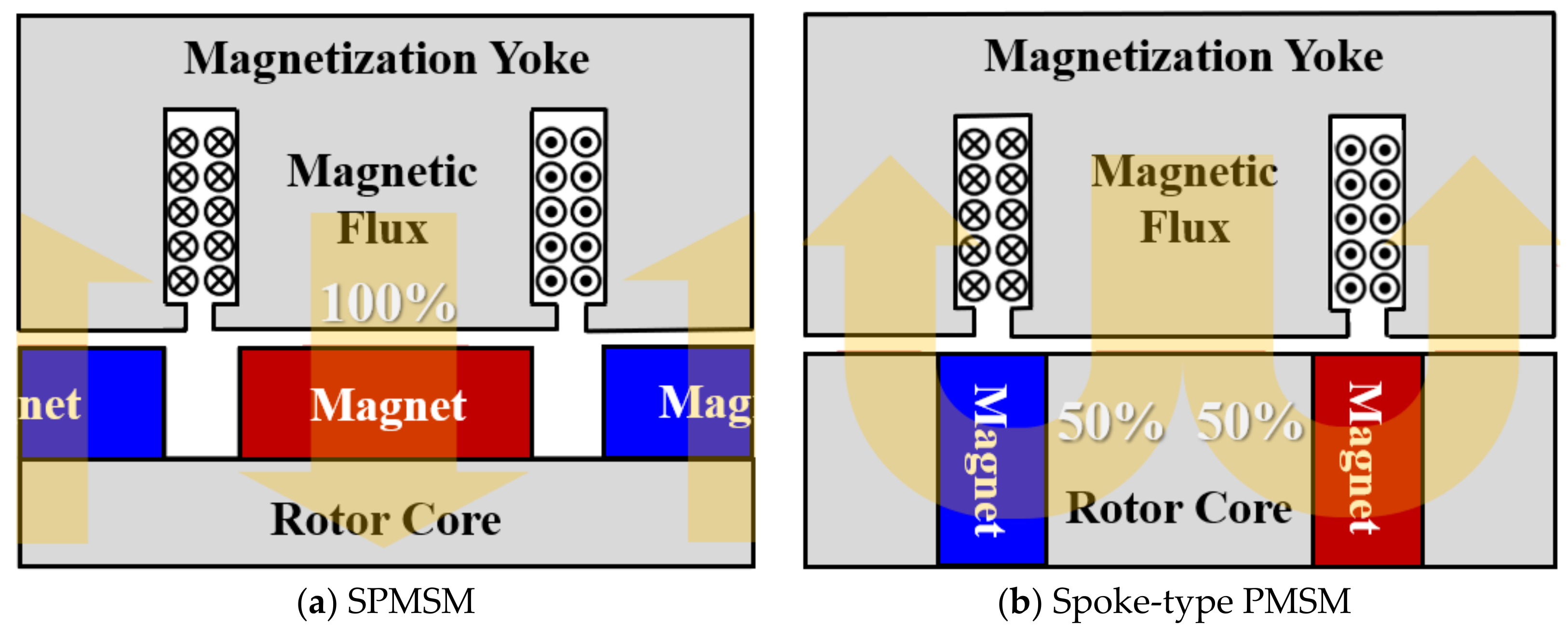 Energies 14 03758 g017 550