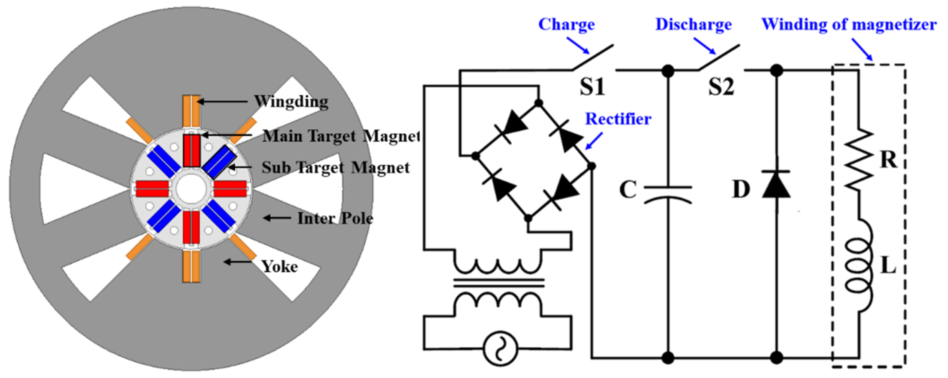 Energies 14 03758 g019 550