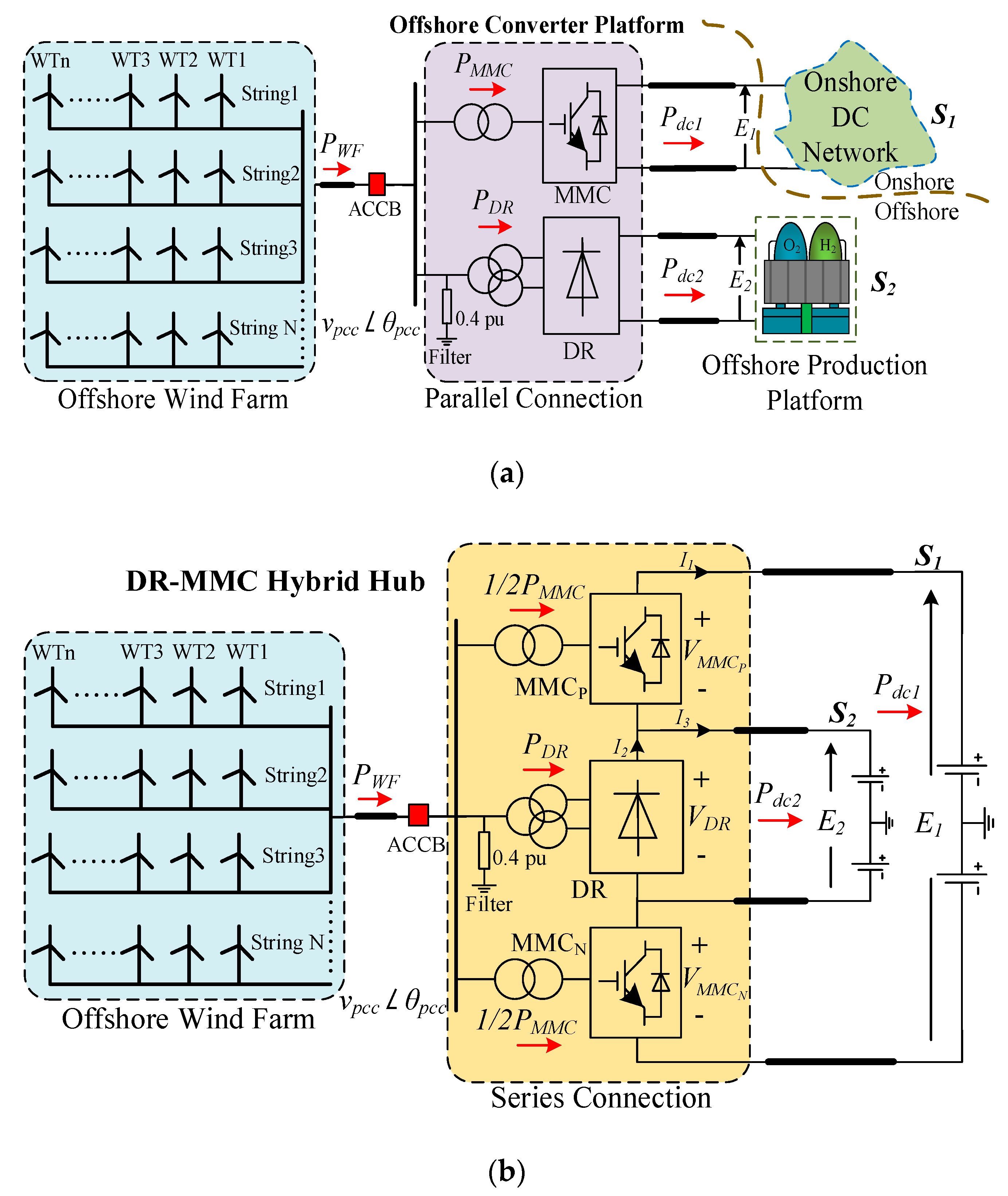 Energies 14 03759 g001 550