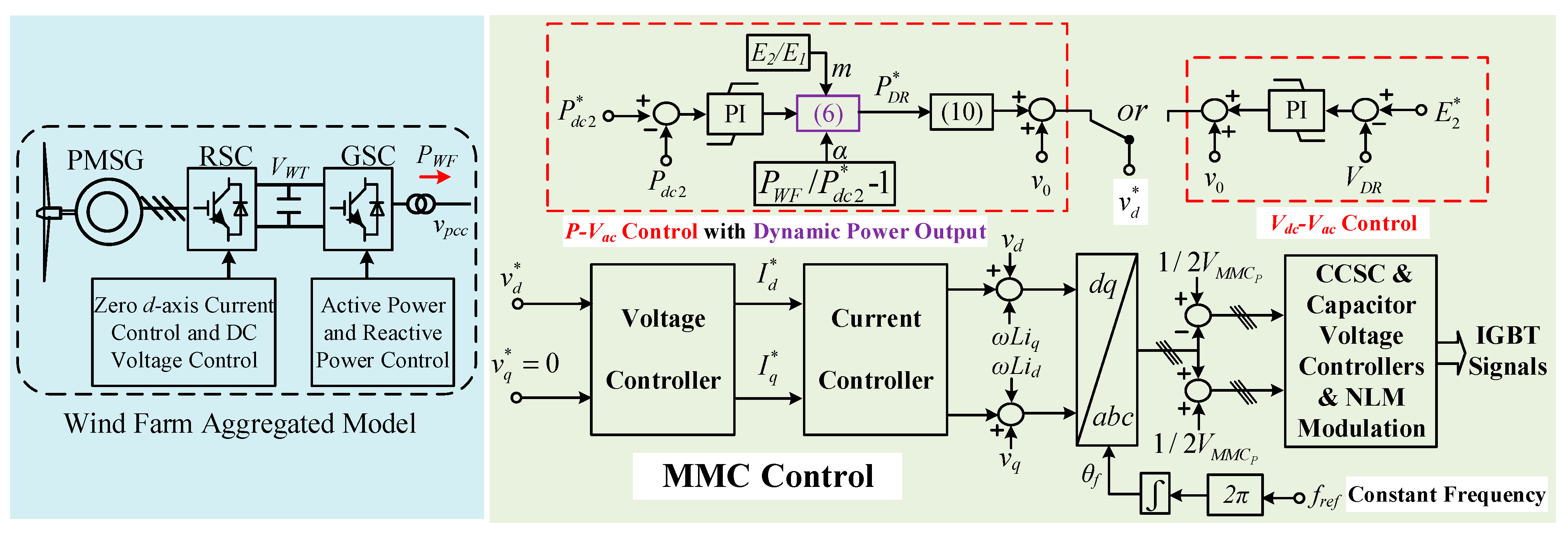 Energies 14 03759 g003 550
