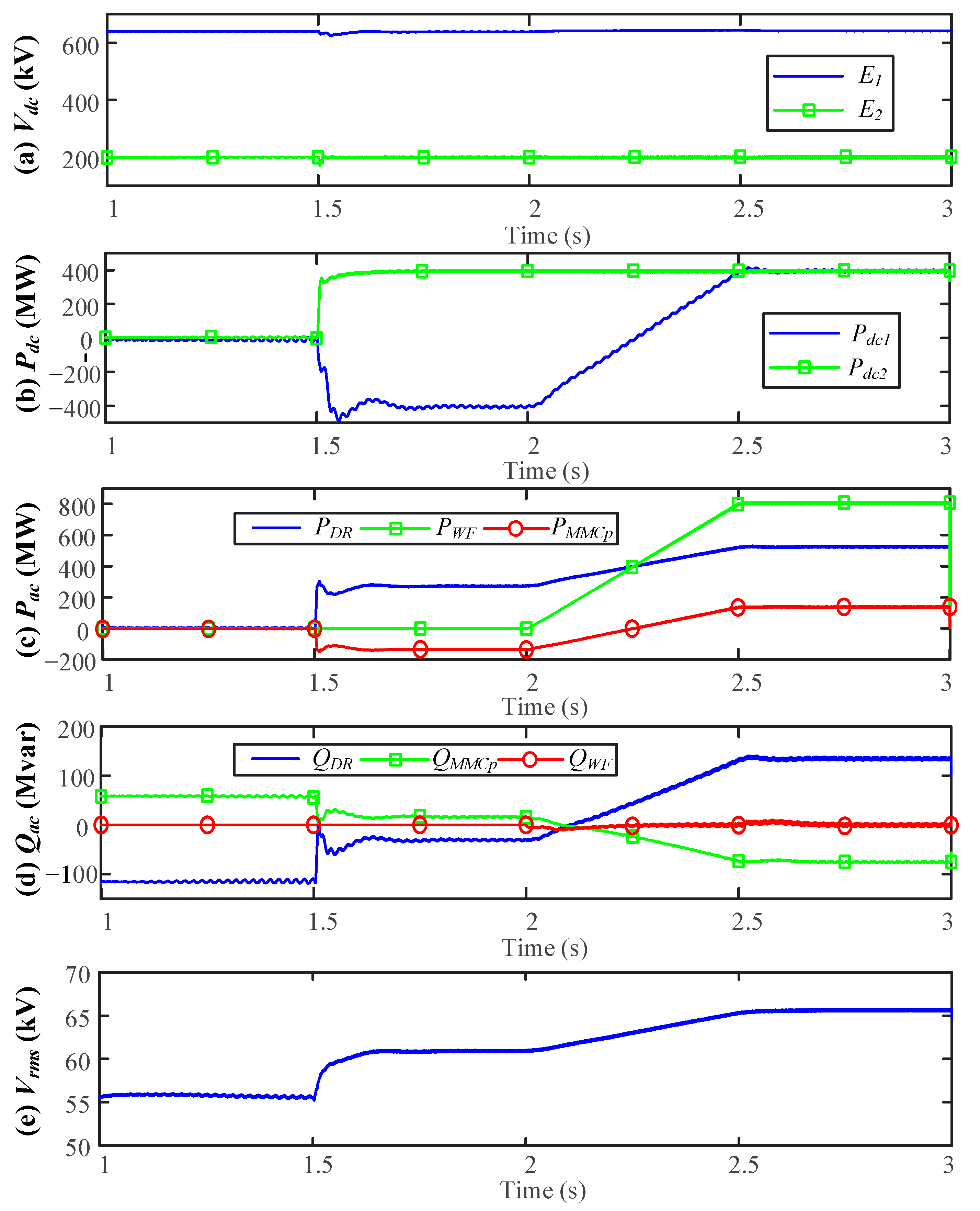 Energies 14 03759 g005 550