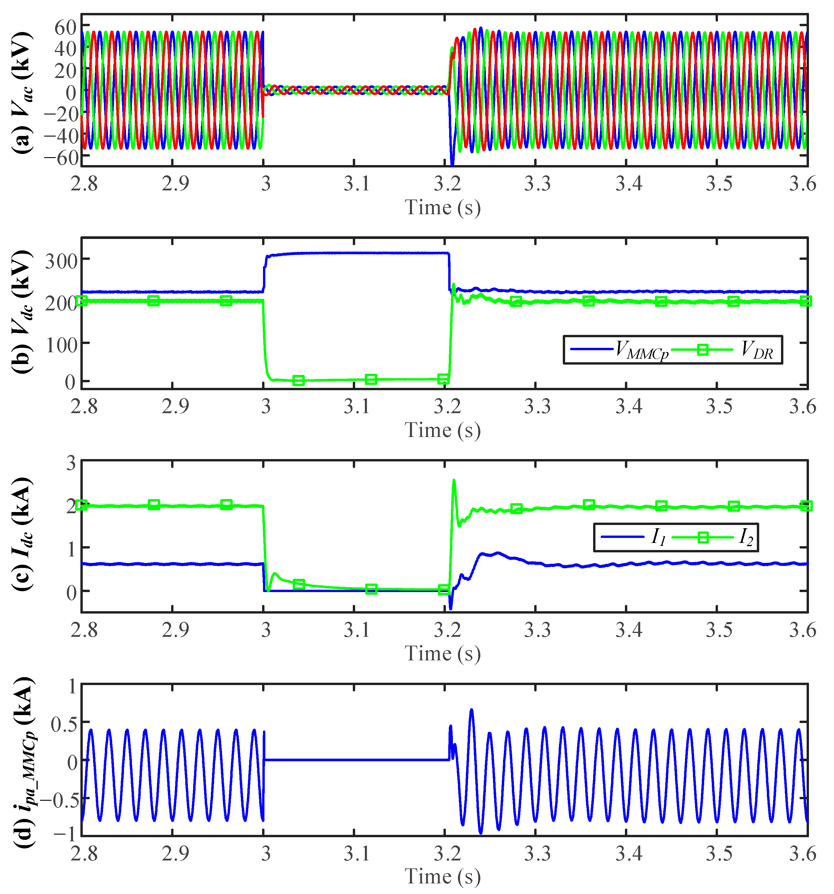 Energies 14 03759 g007 550