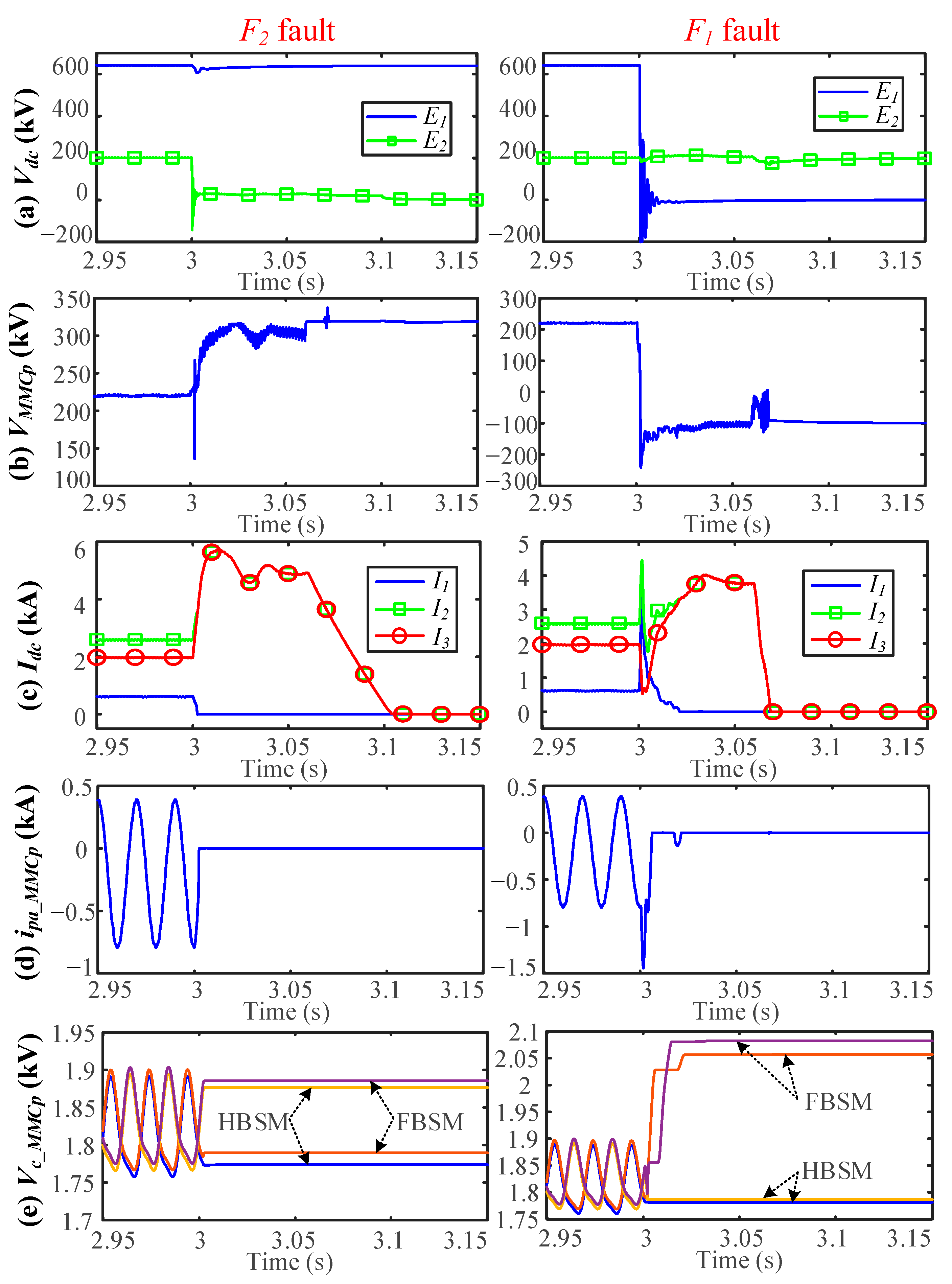 Energies 14 03759 g009 550