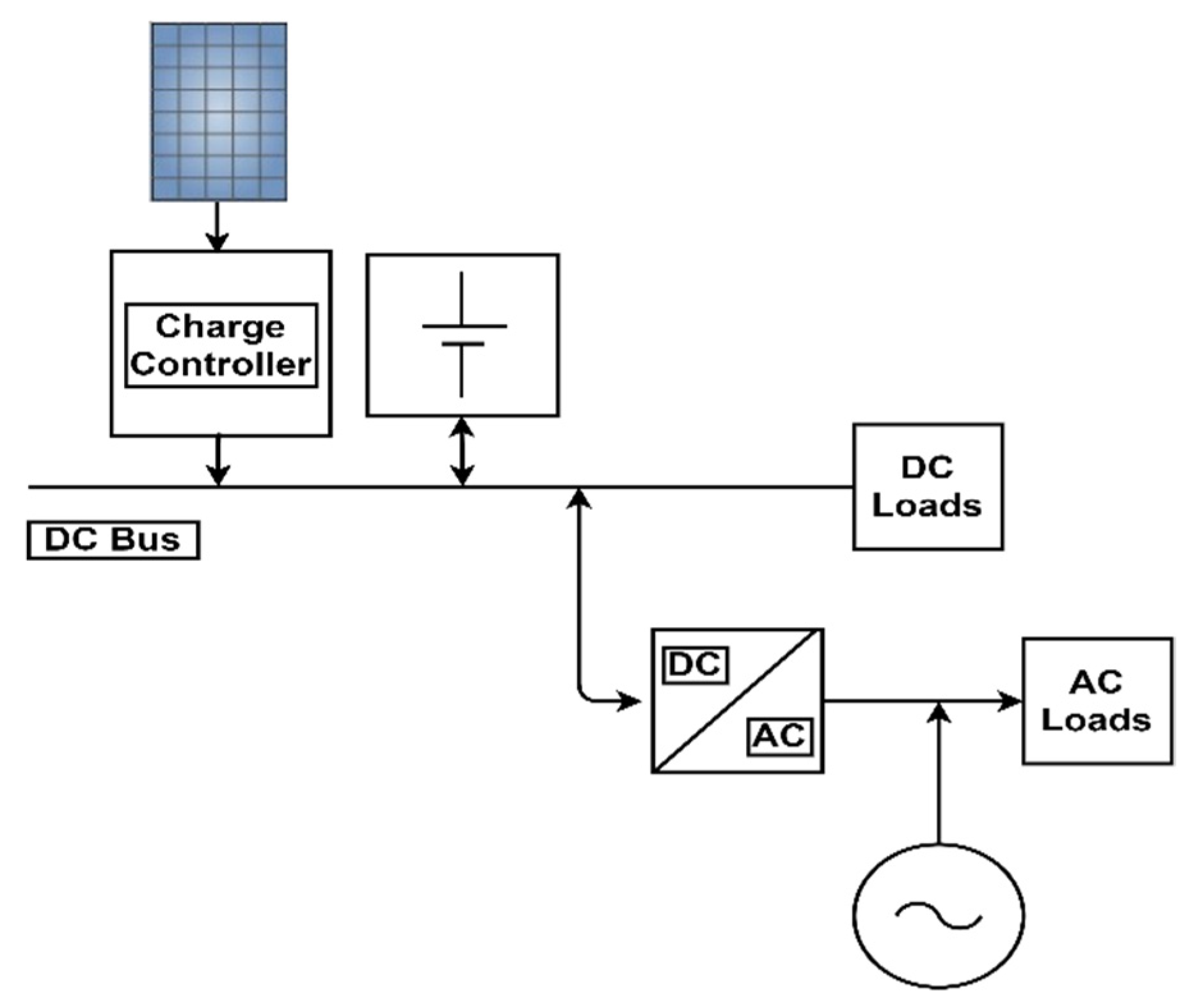 Energies 14 03761 g001 550
