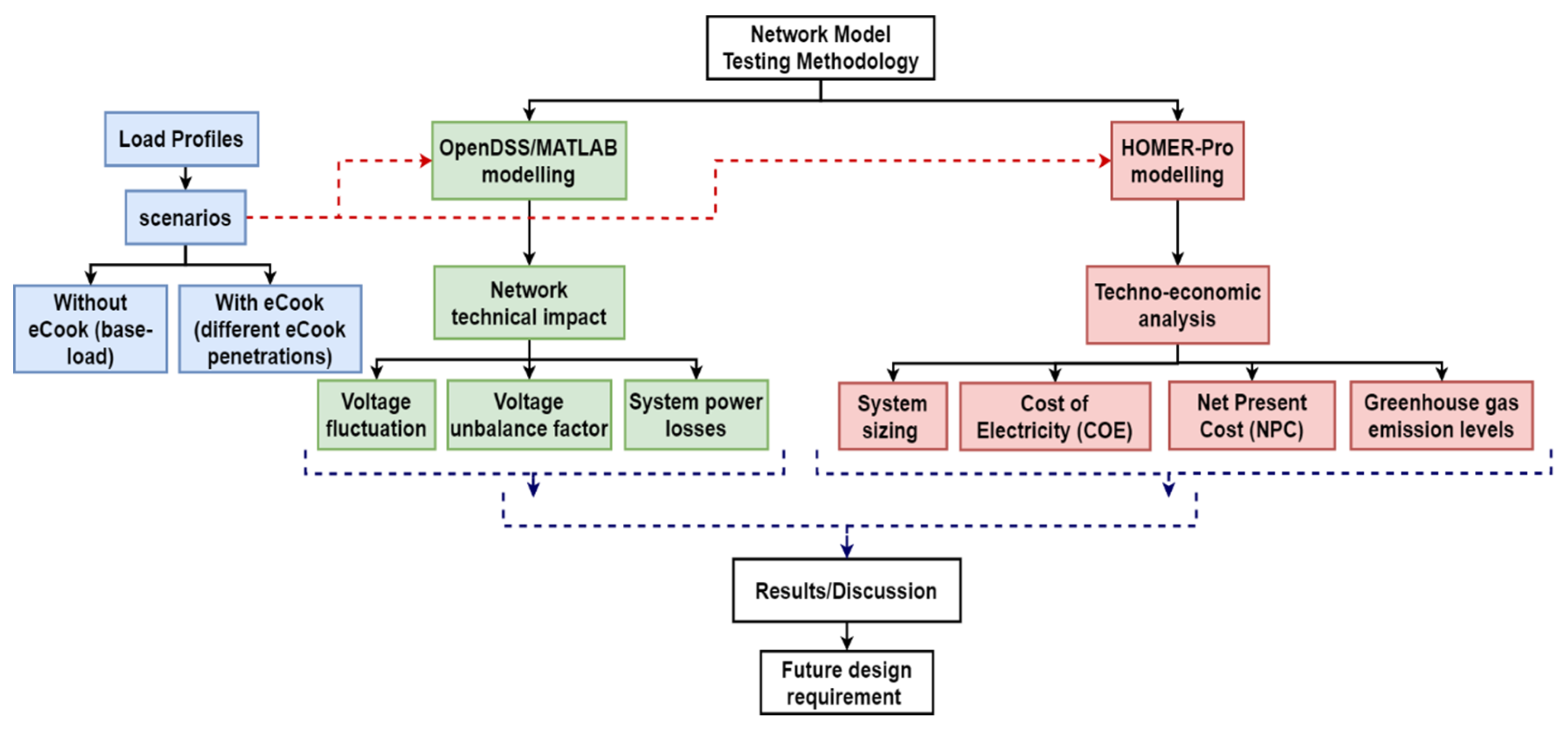 Energies 14 03761 g003 550