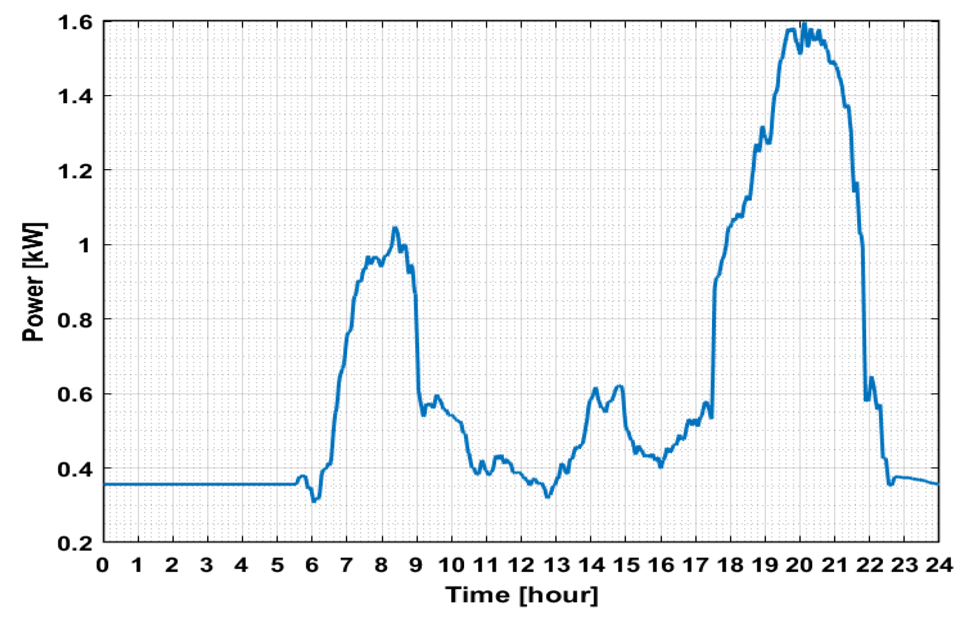 Energies 14 03761 g004 550