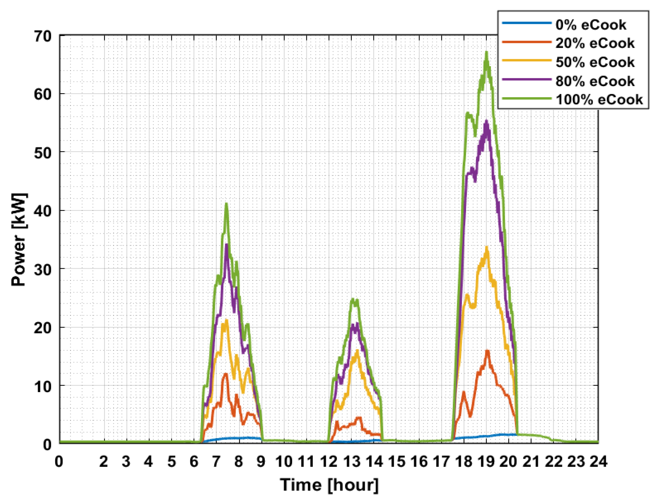 Energies 14 03761 g005 550