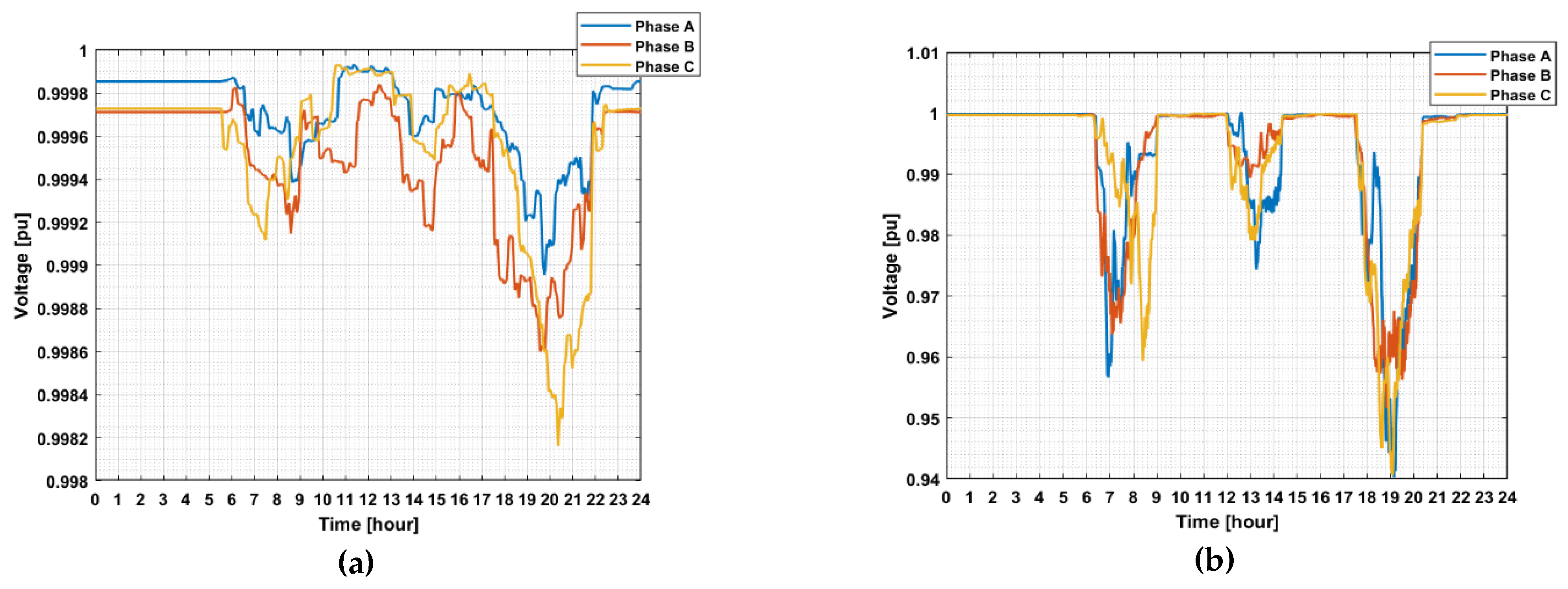 Energies 14 03761 g009 550