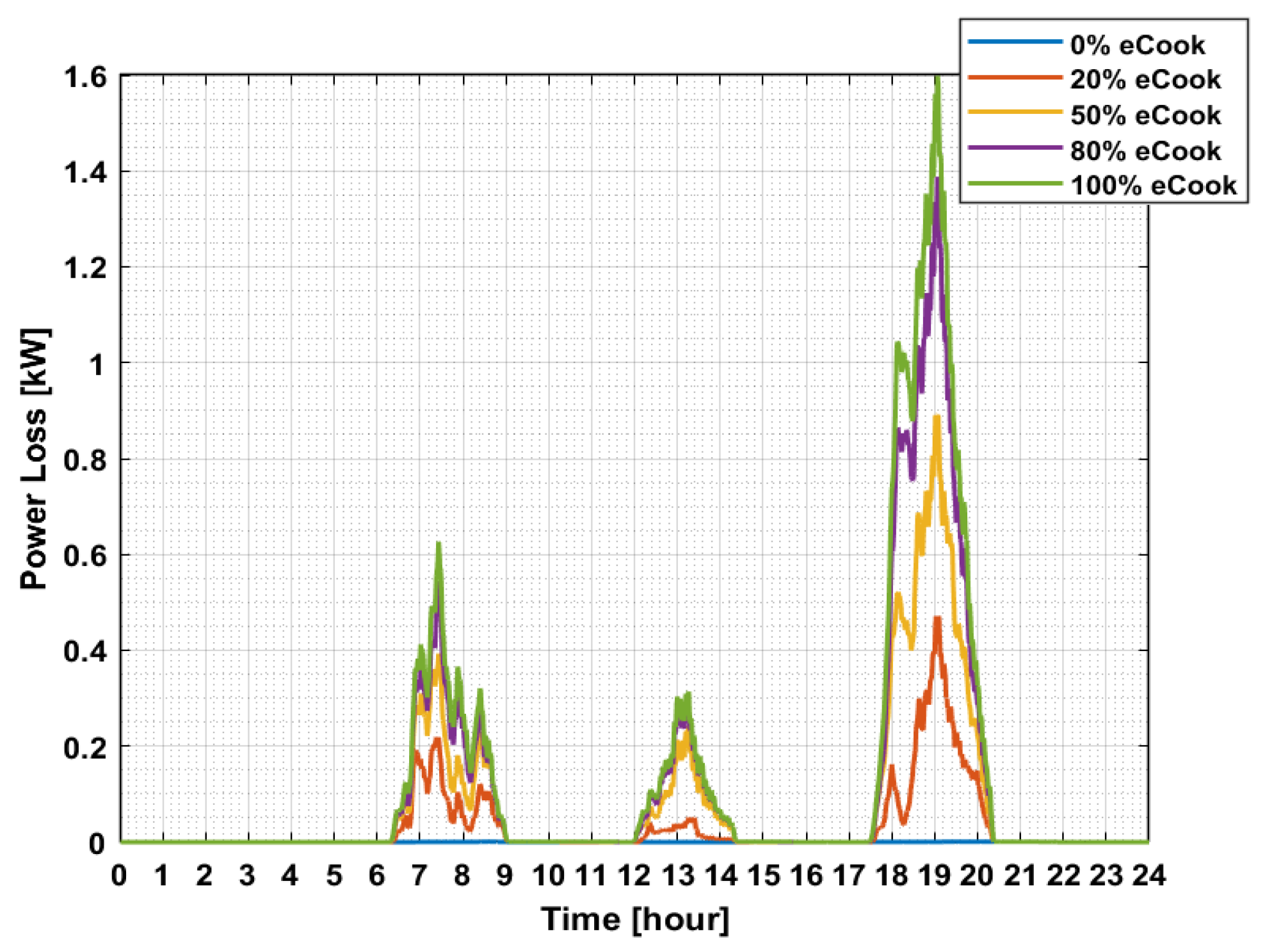 Energies 14 03761 g010 550