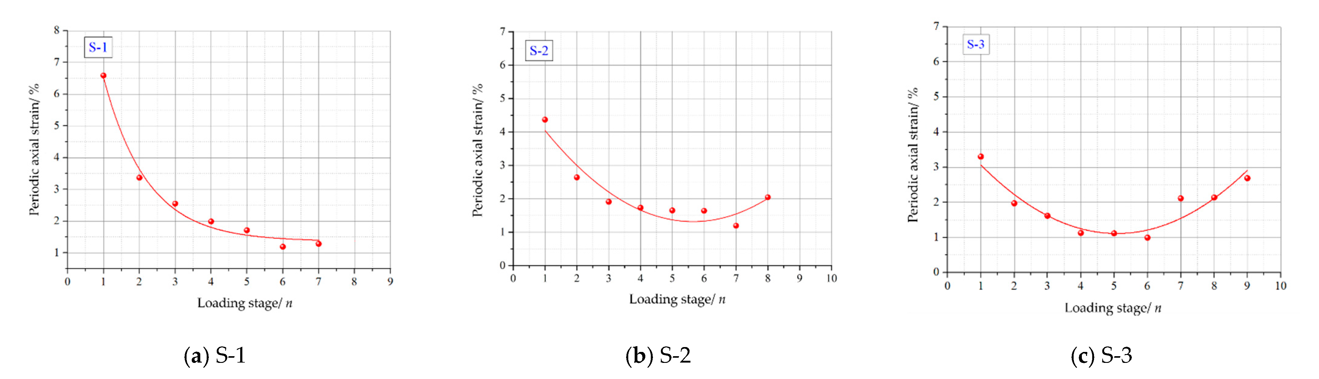 Energies 14 03762 g008 550