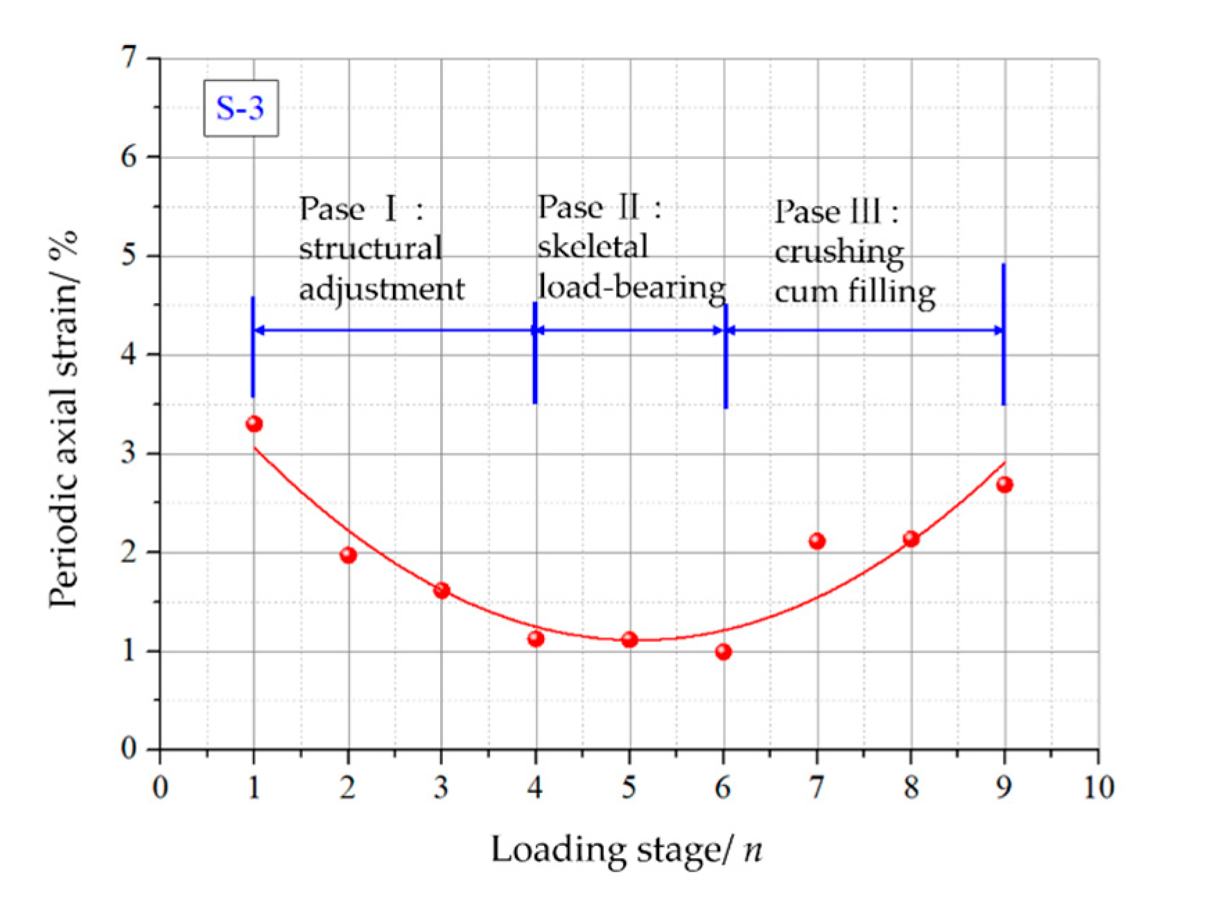 Energies 14 03762 g009 550