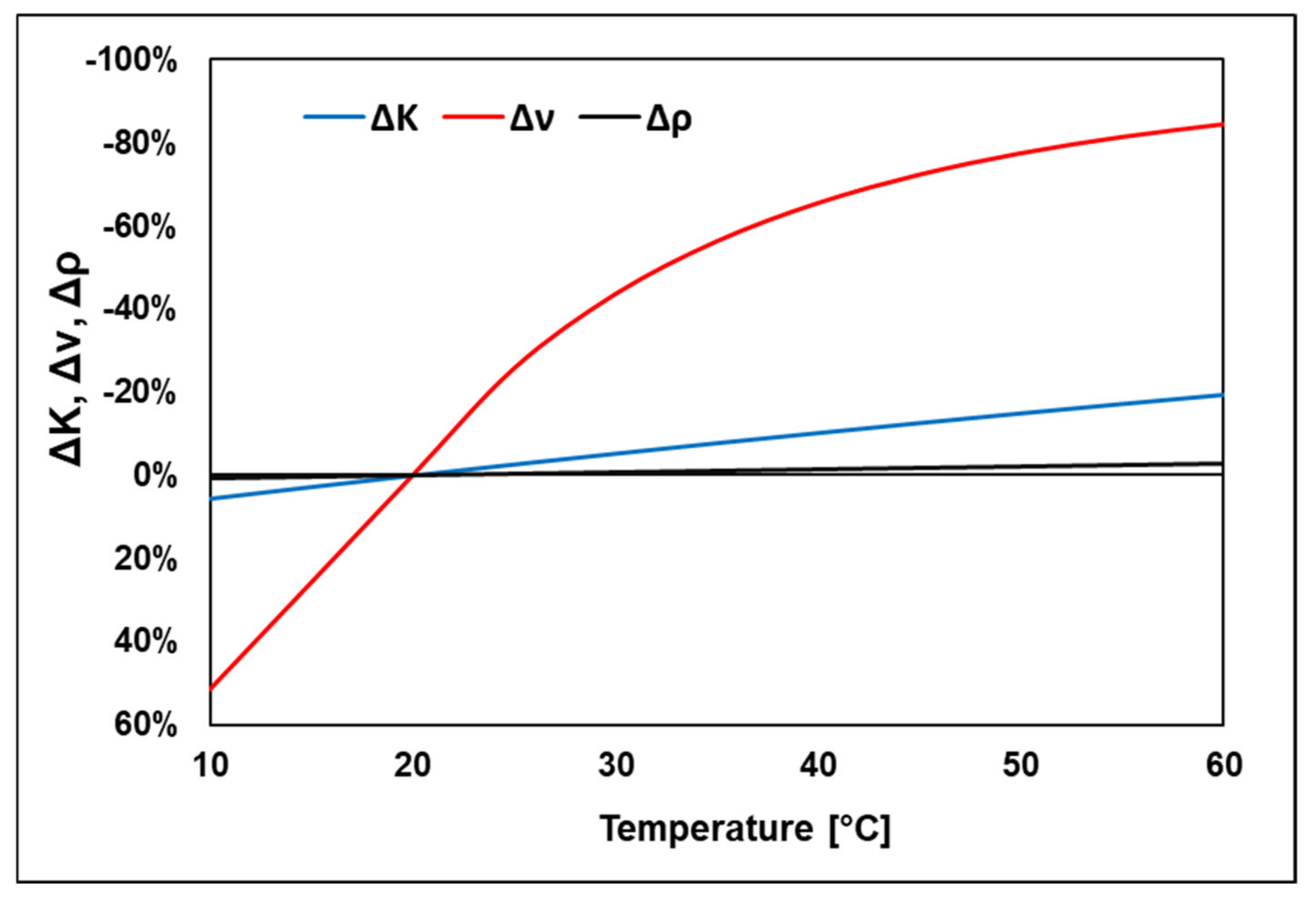 Energies 14 03764 g010