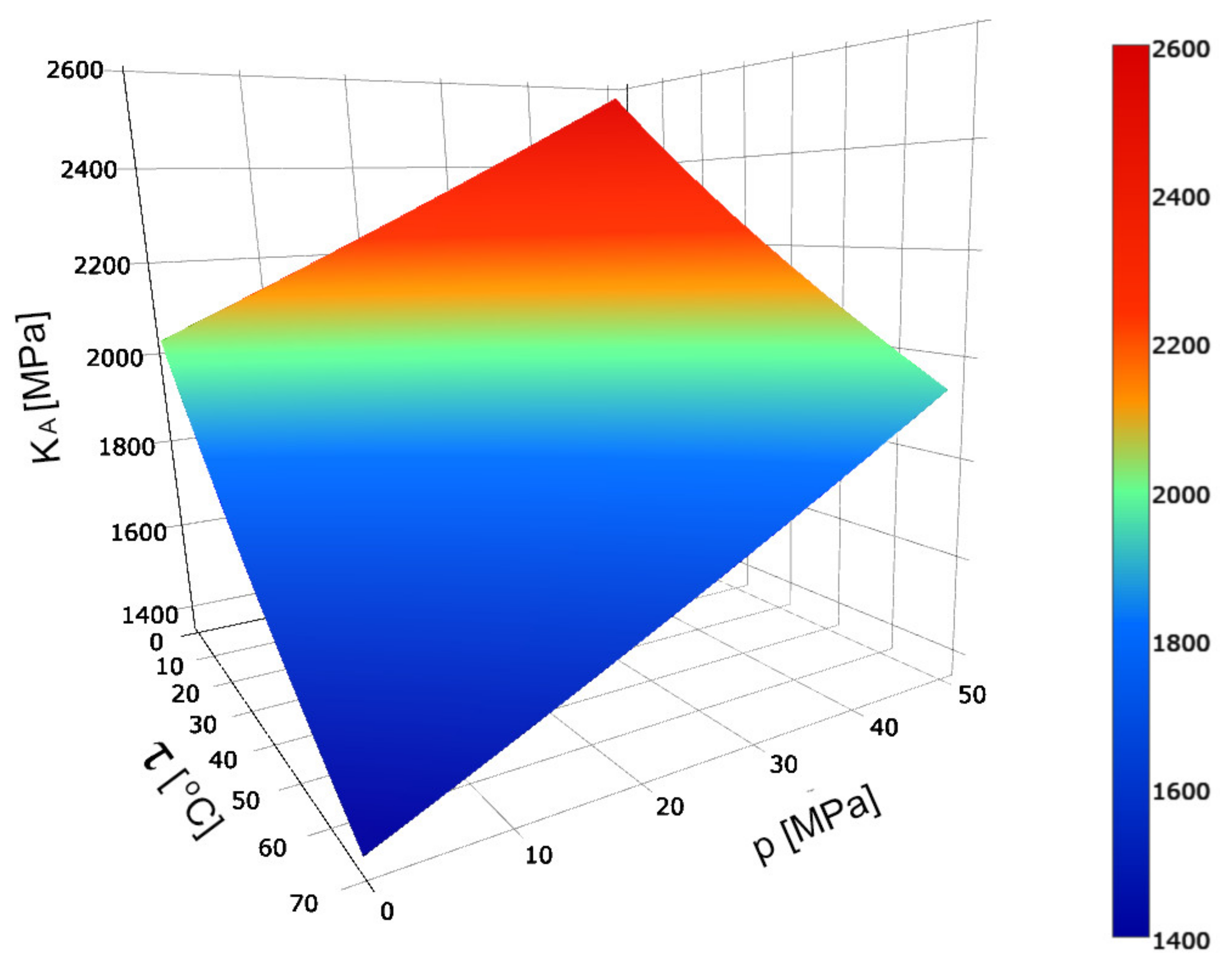 Energies 14 03764 g011