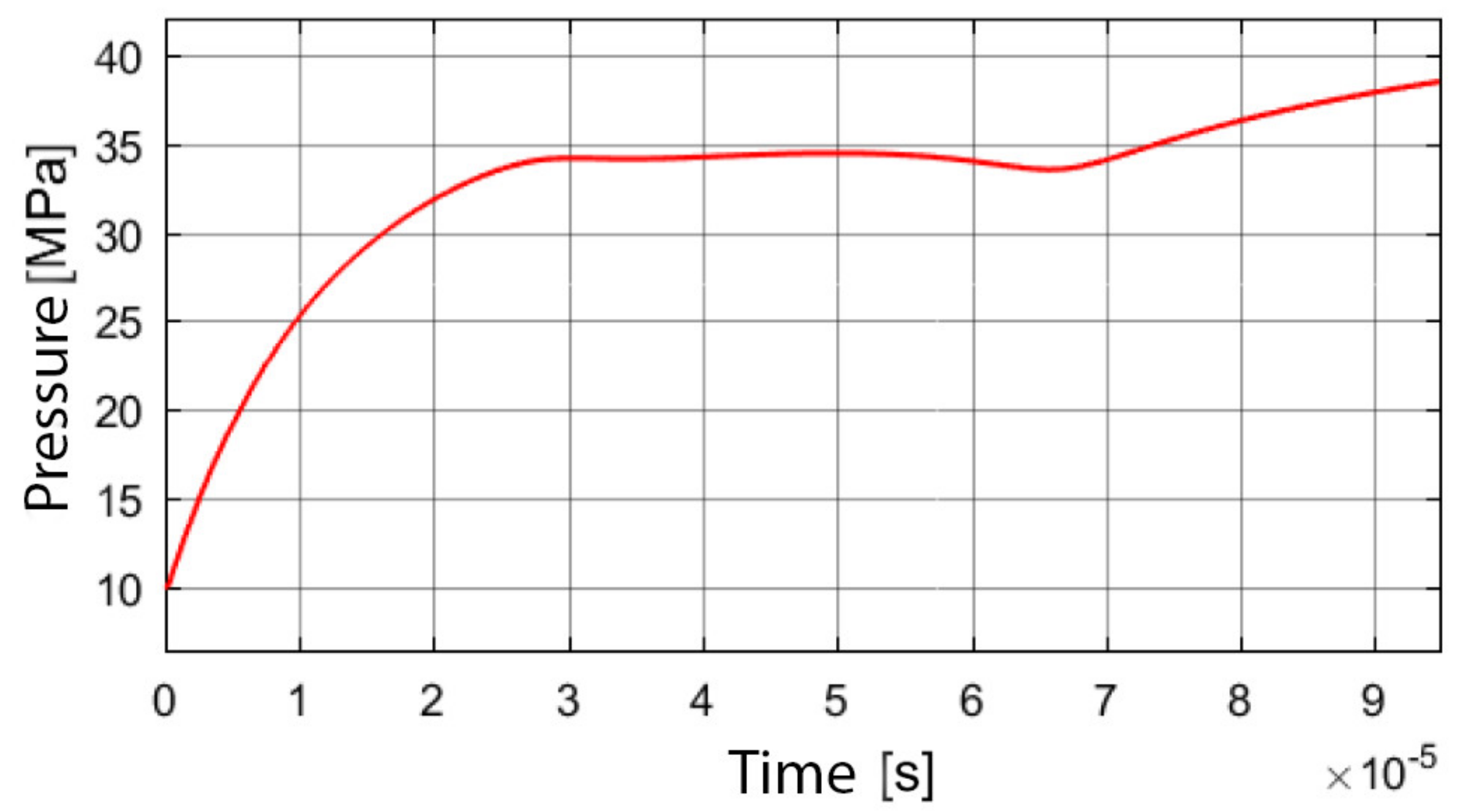 Energies 14 03764 g024