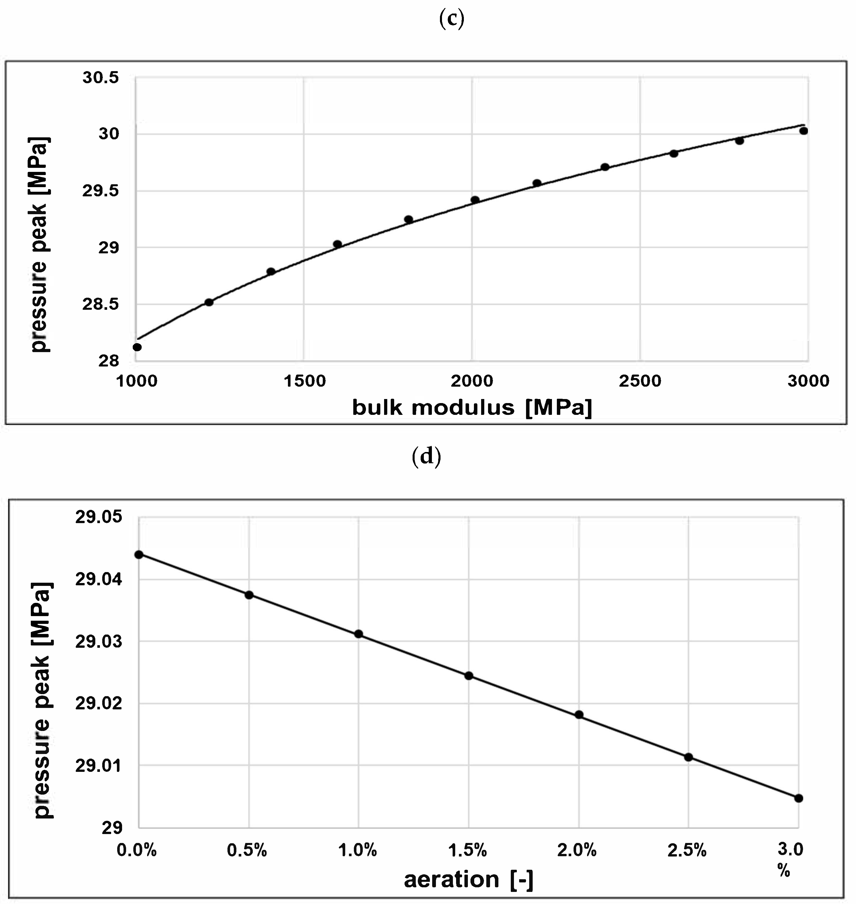 Energies 14 03764 g026b