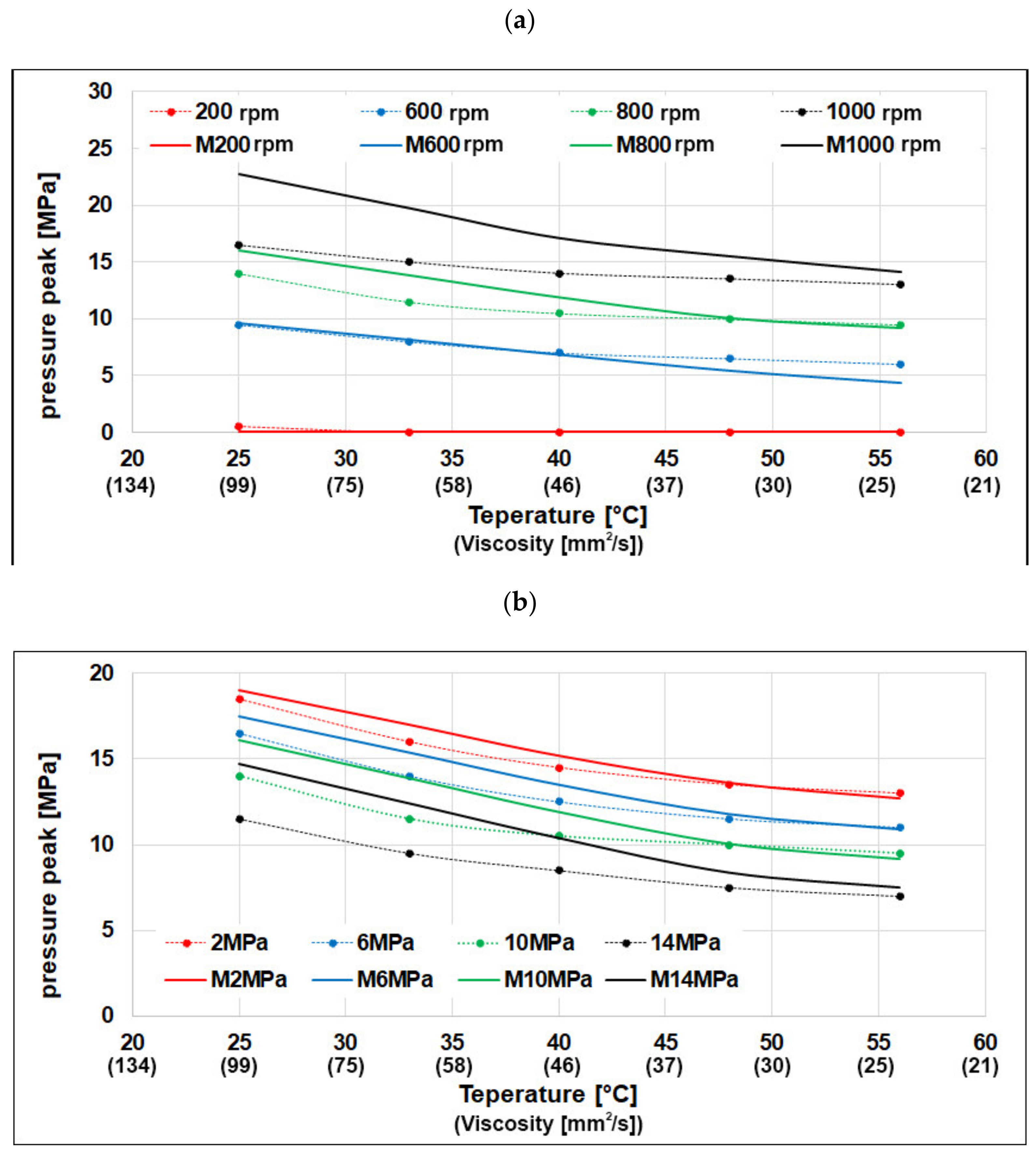 Energies 14 03764 g028