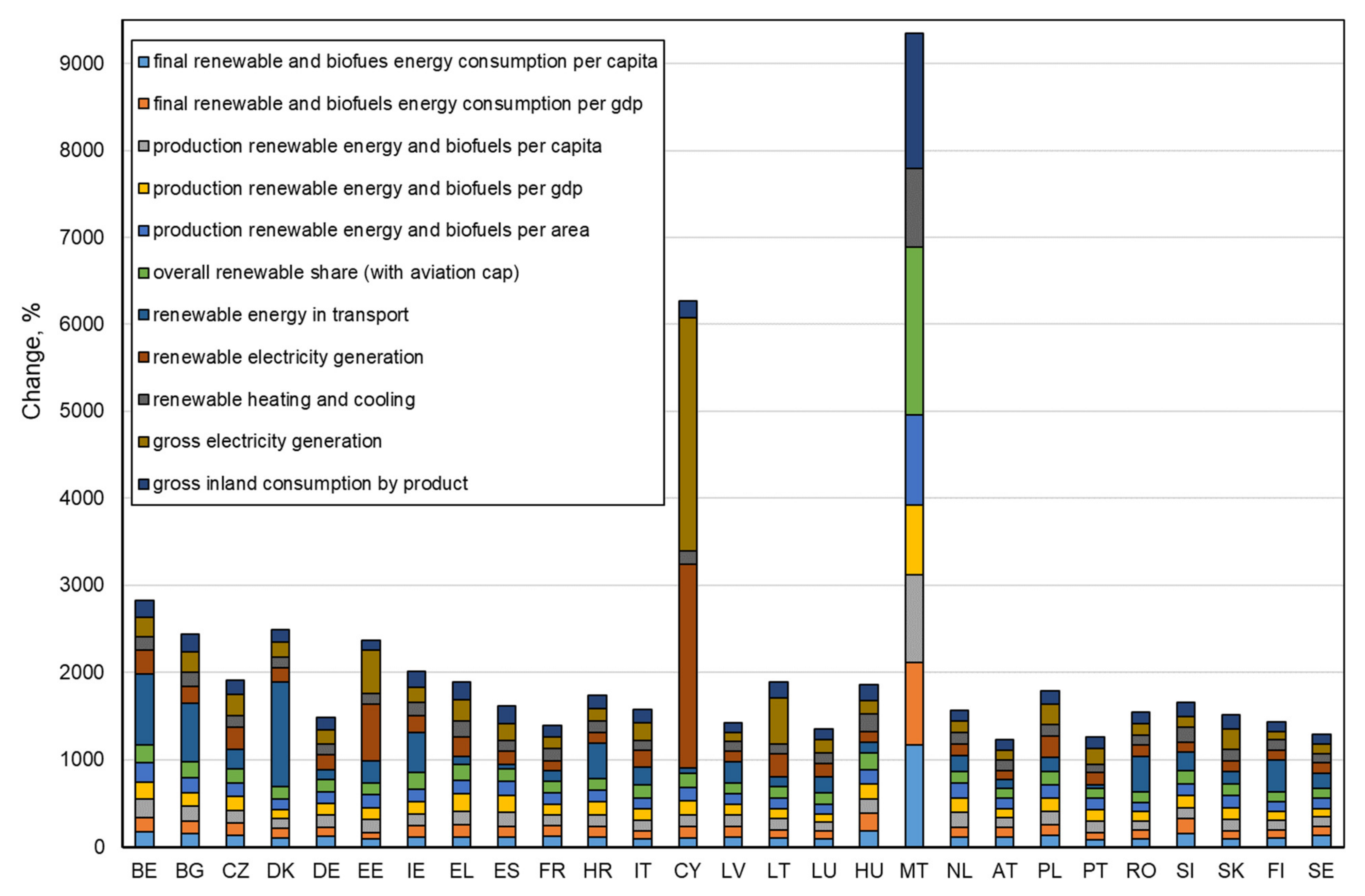 Energies 14 03765 g001 550