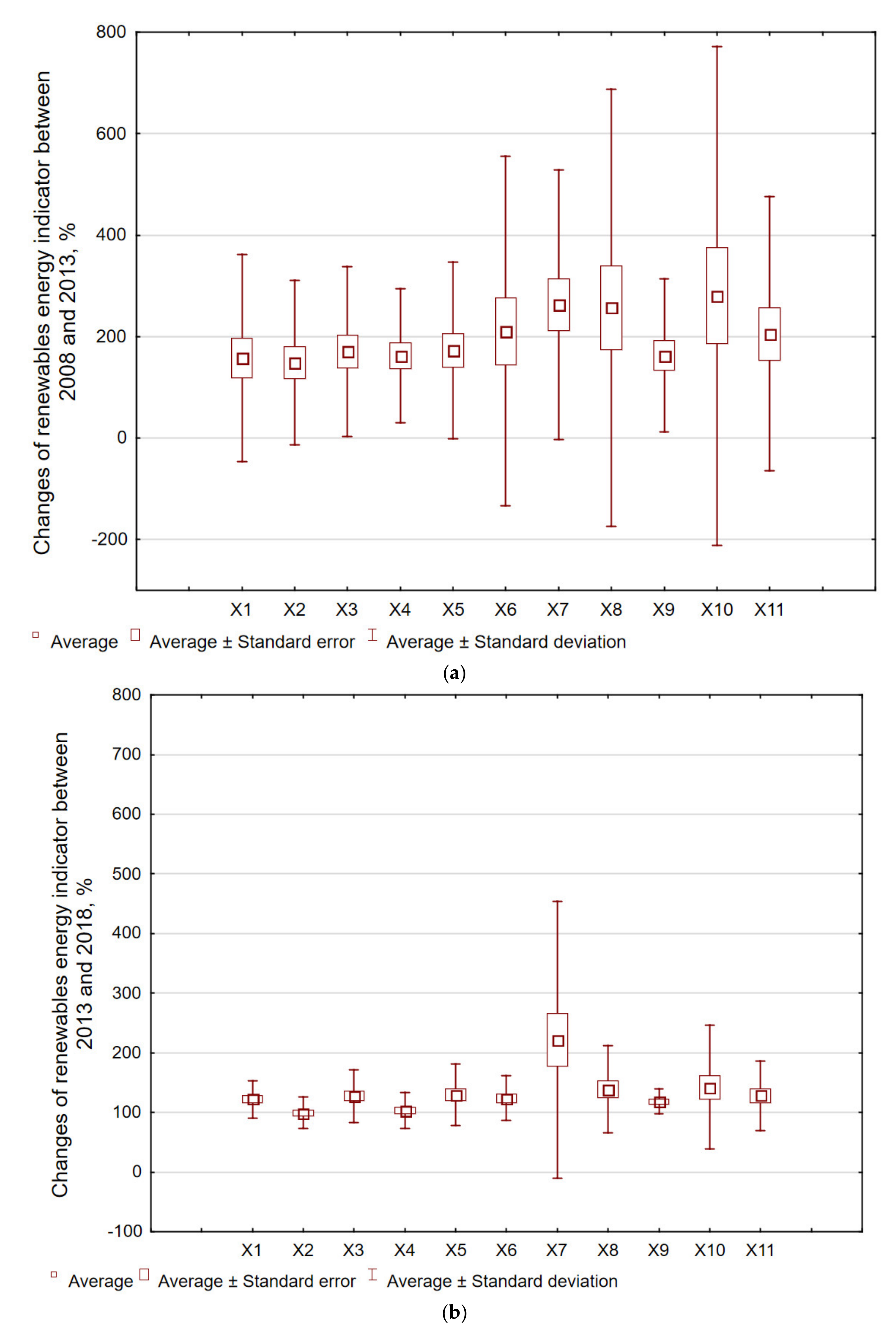 Energies 14 03765 g003 550