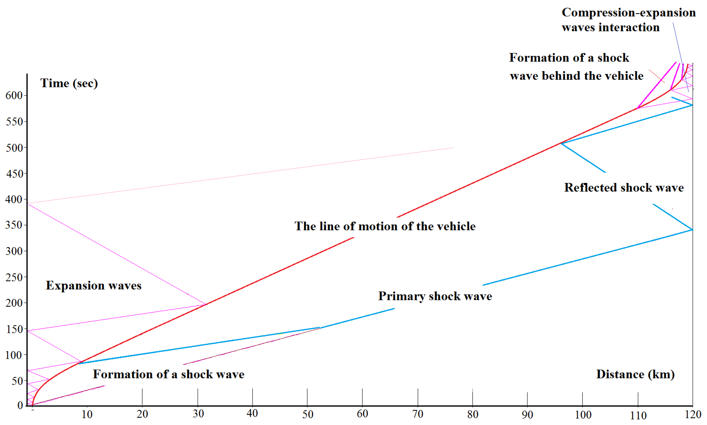 Energies 14 03766 g005