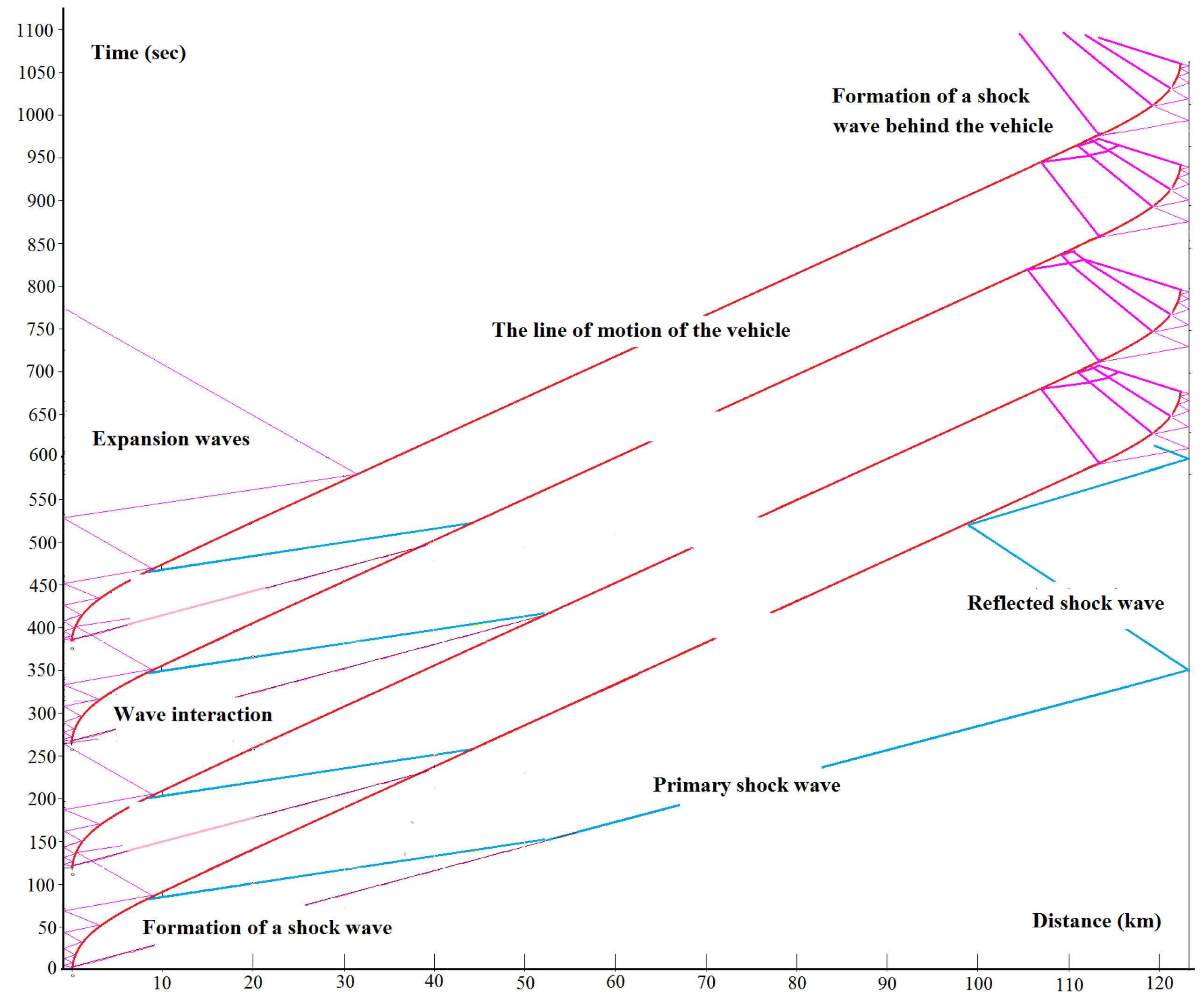 Energies 14 03766 g007