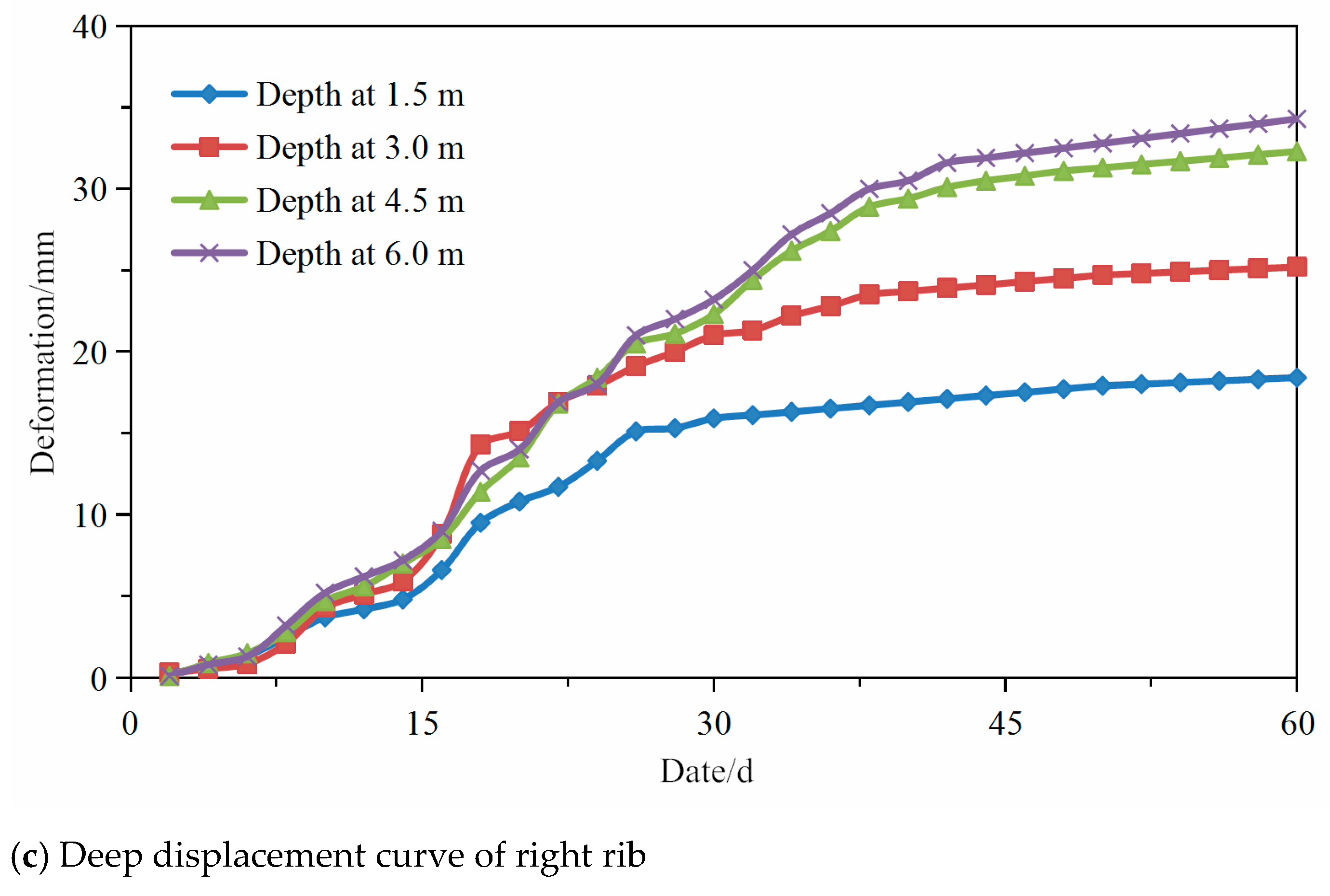 Energies 14 03767 g014b
