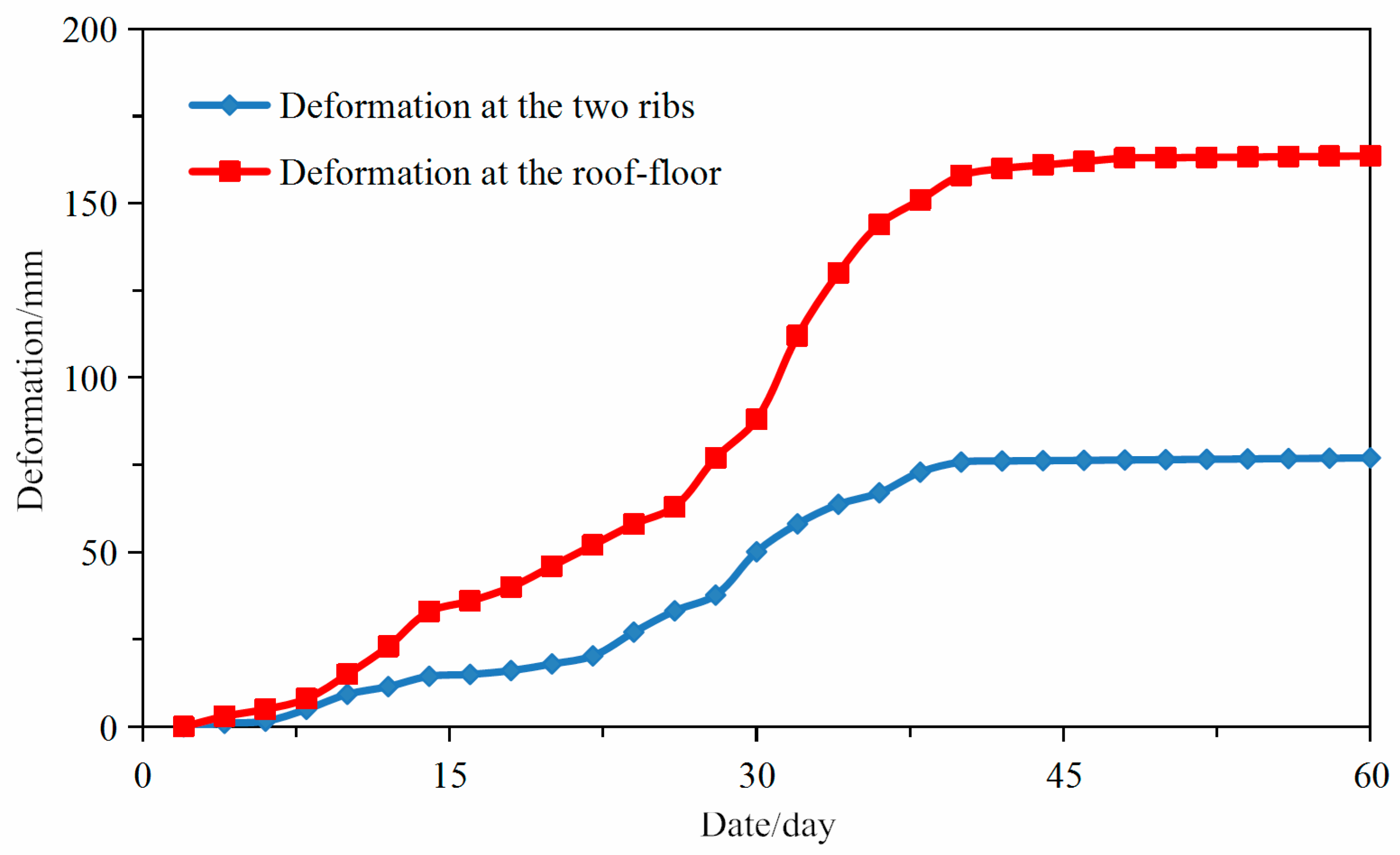 Energies 14 03767 g015