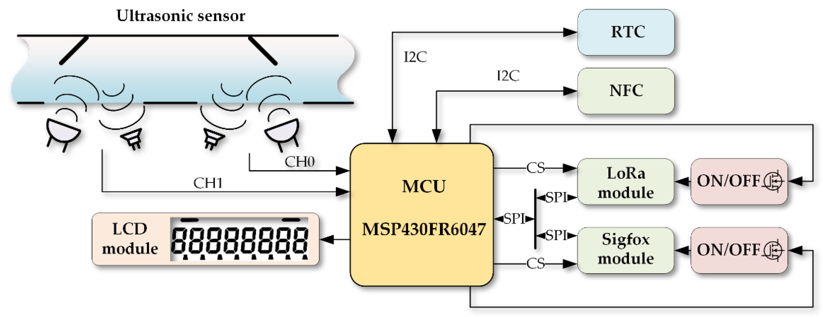 Energies 14 03768 g001
