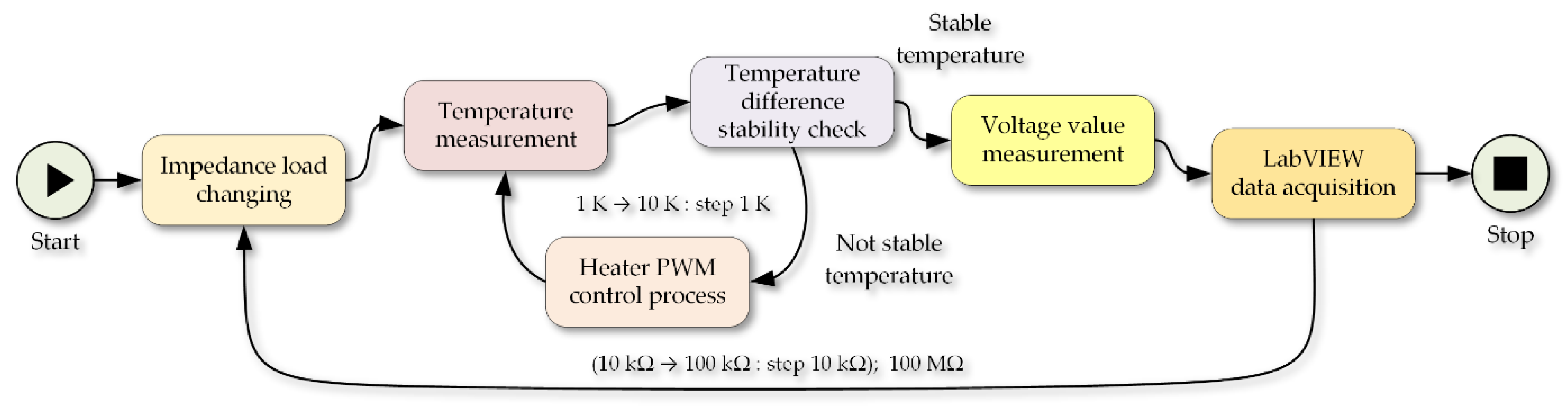 Energies 14 03768 g006
