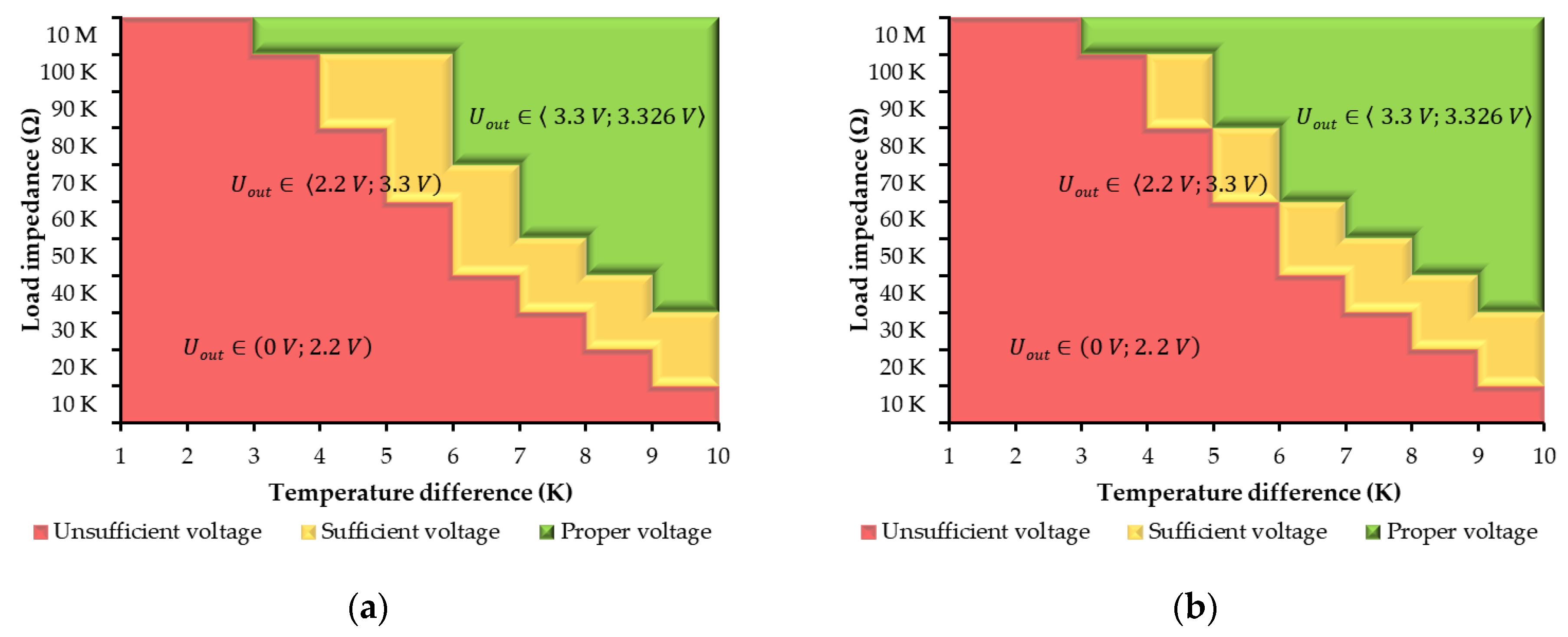 Energies 14 03768 g010