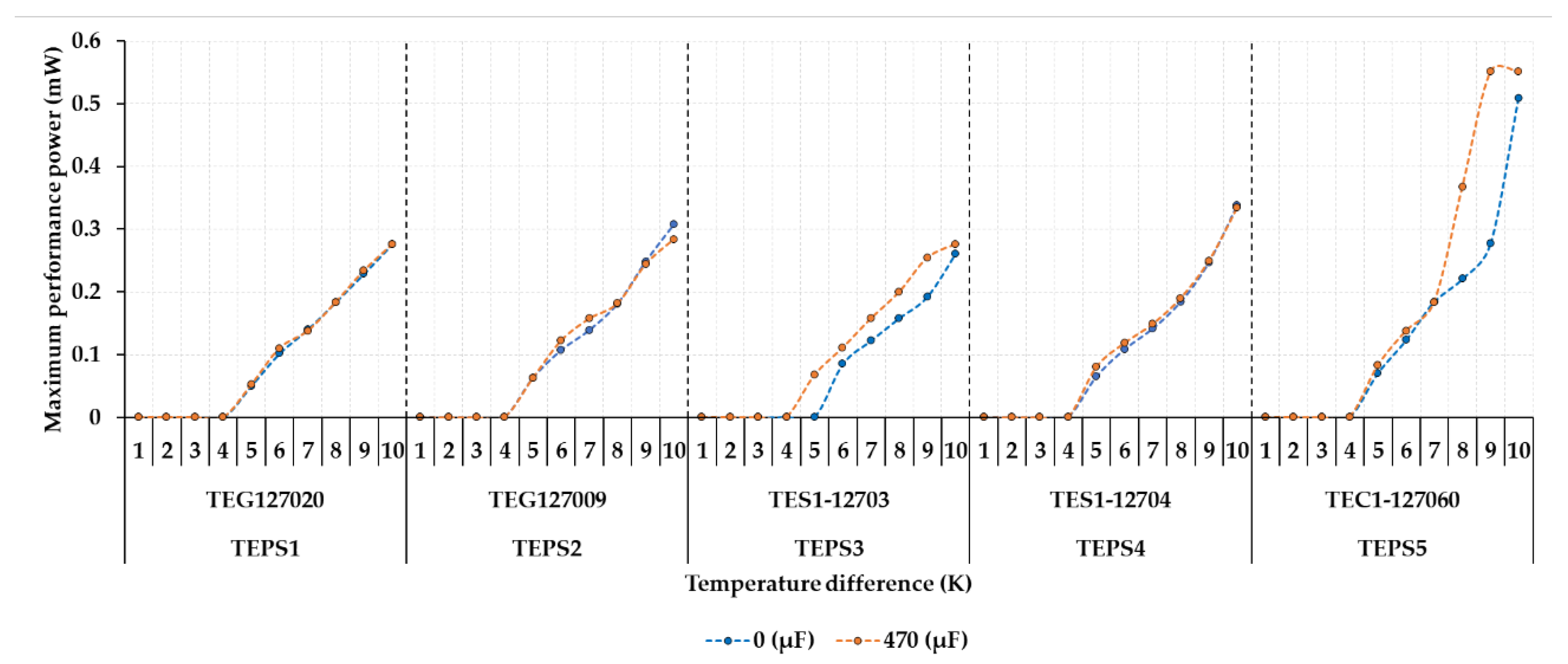 Energies 14 03768 g022