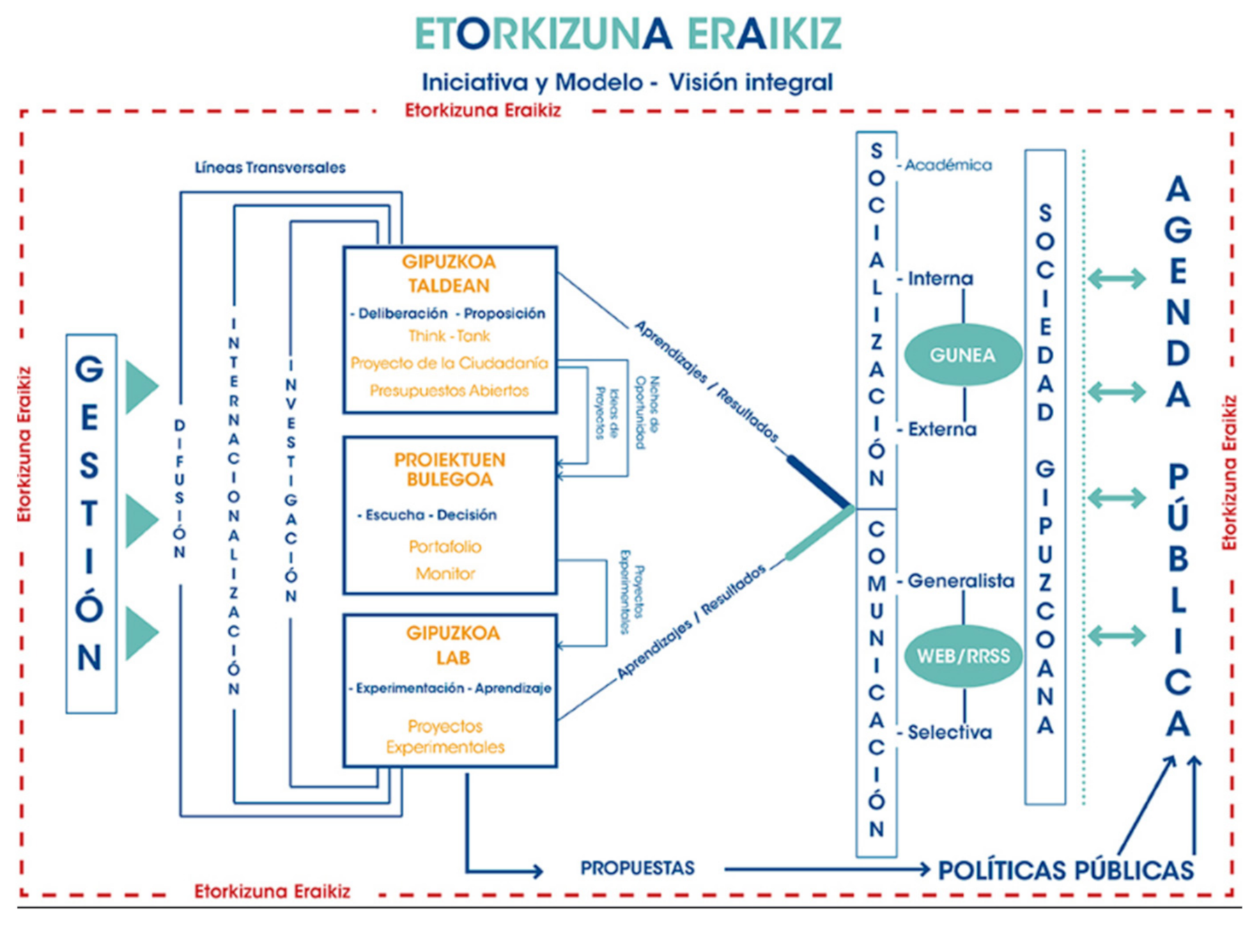 Energies 14 03770 g002 550