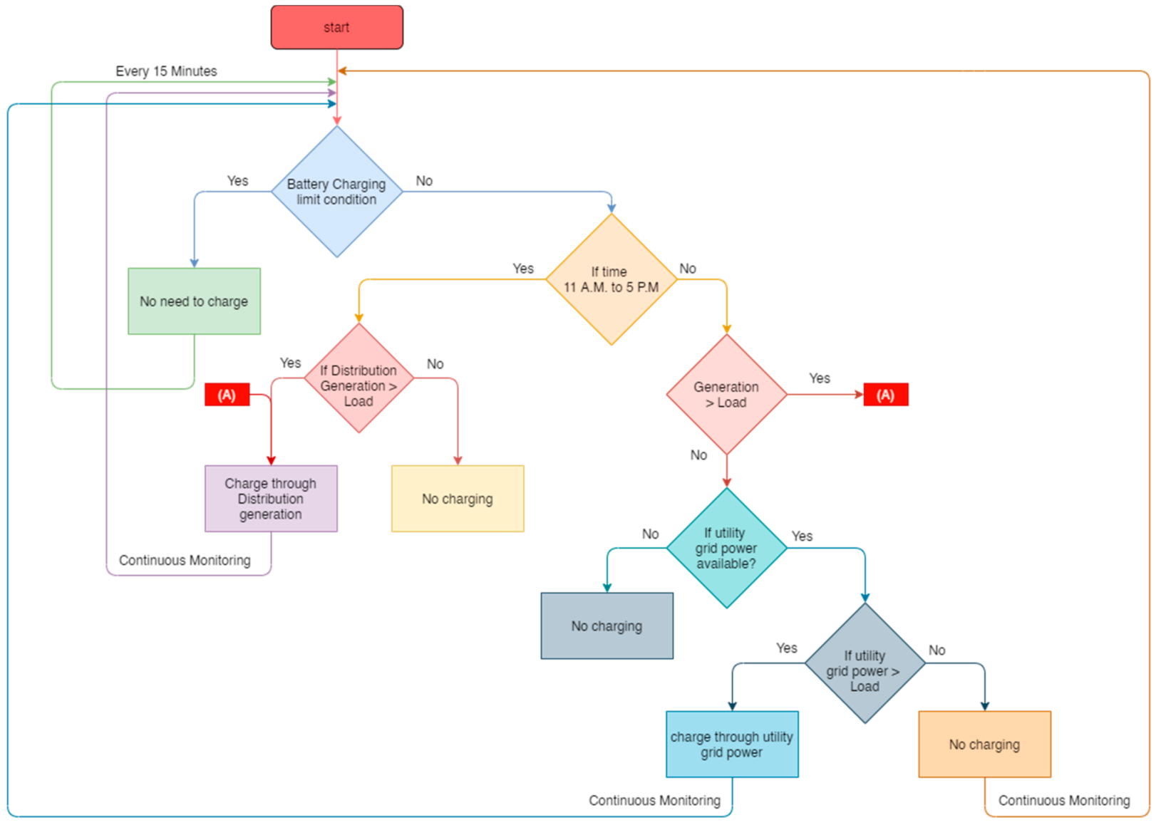 Energies 14 03771 g002 550