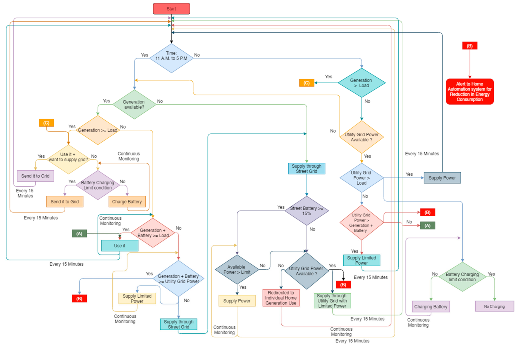 Energies 14 03771 g003 550