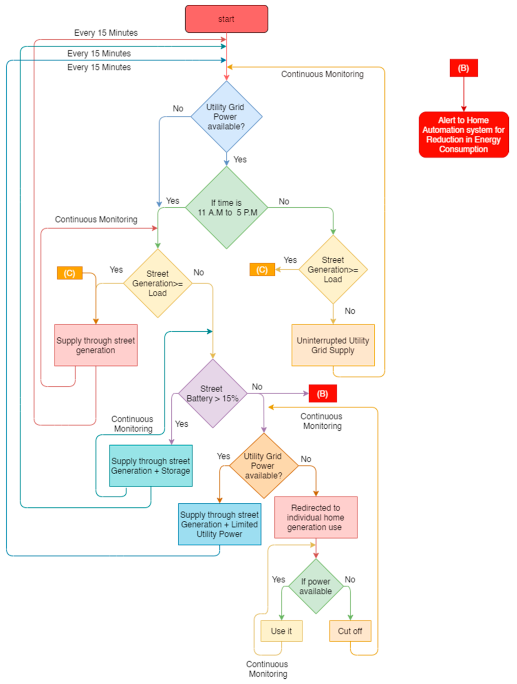 Energies 14 03771 g004 550