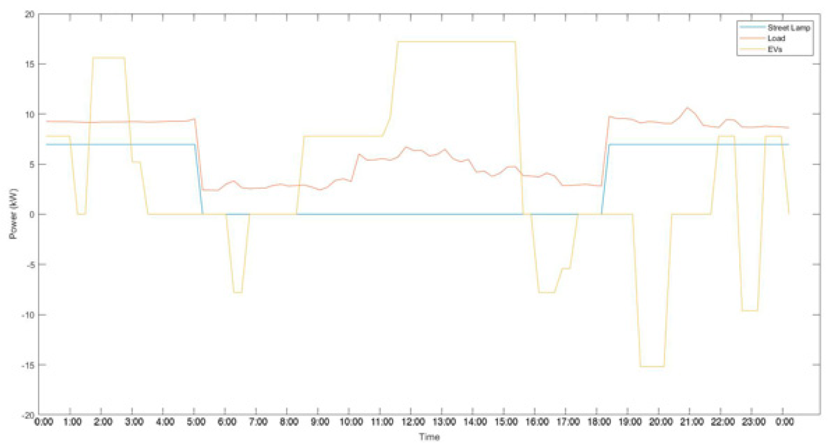 Energies 14 03771 g006 550