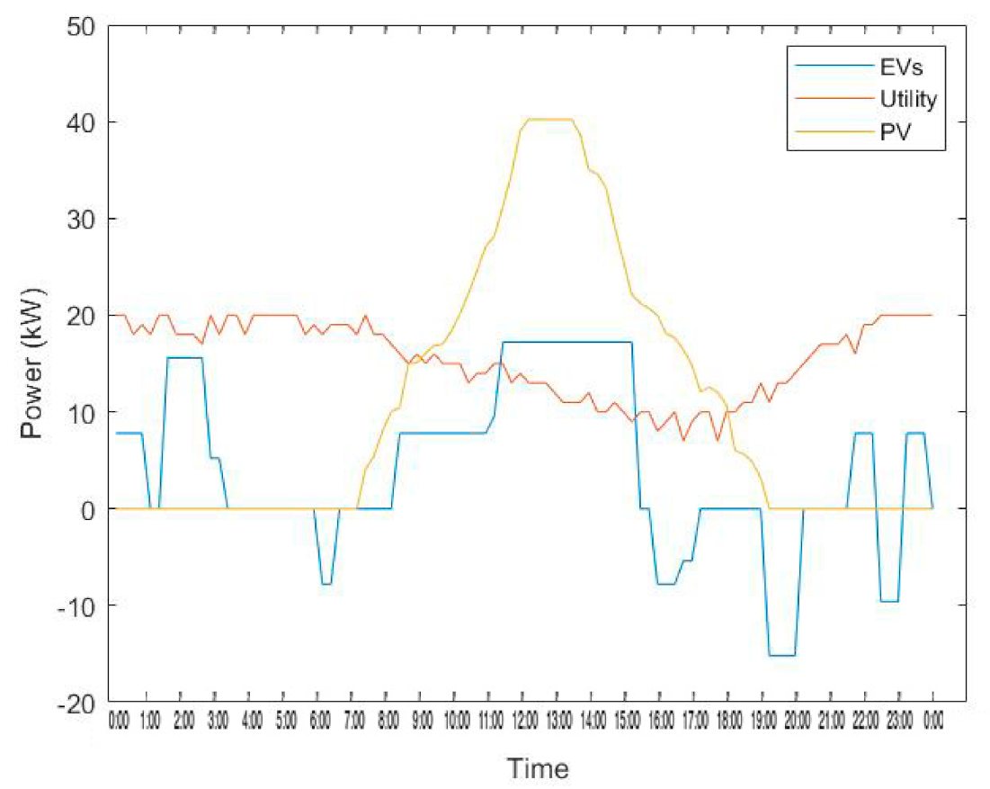 Energies 14 03771 g007 550