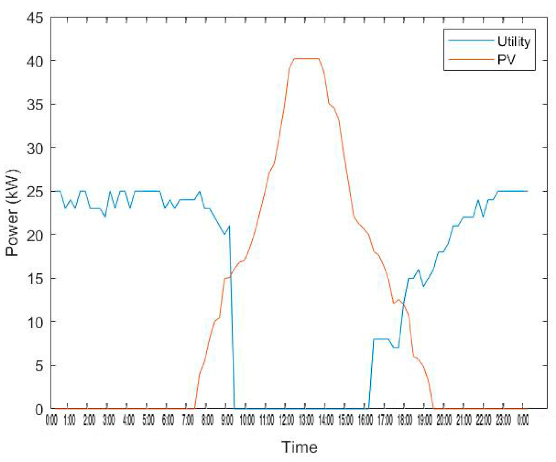 Energies 14 03771 g008 550