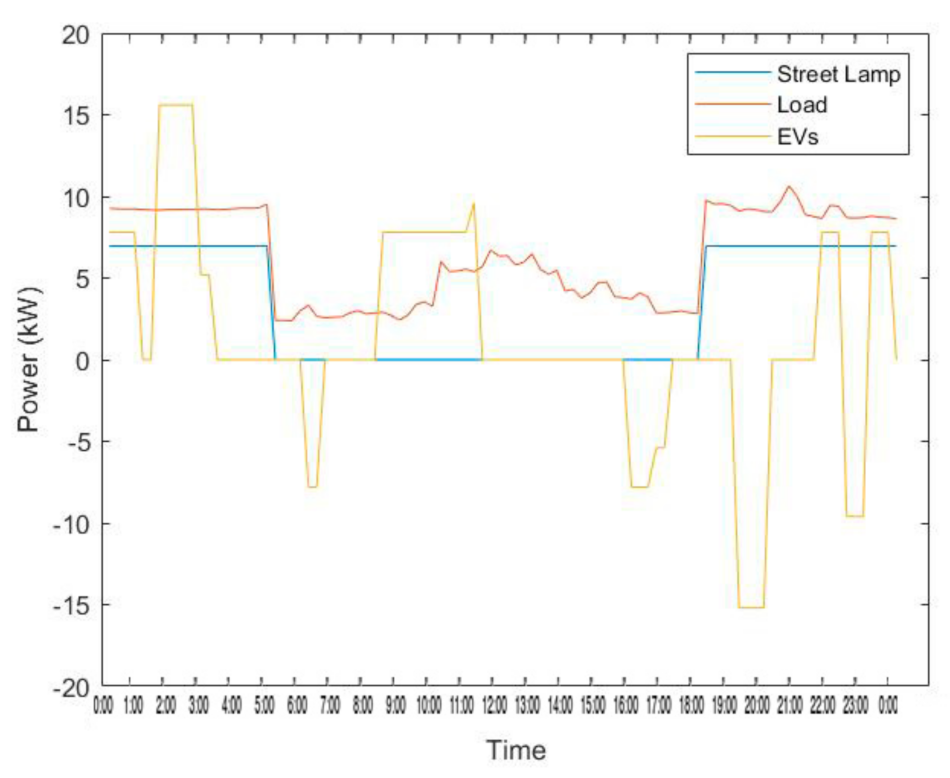 Energies 14 03771 g009 550