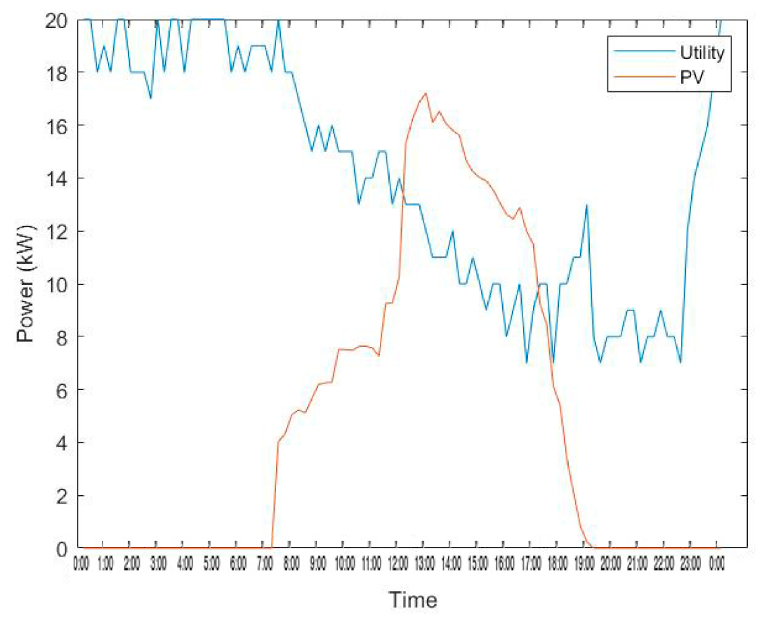 Energies 14 03771 g011 550