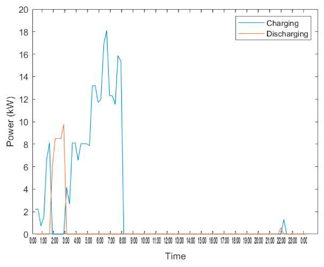 Energies 14 03771 g012 550