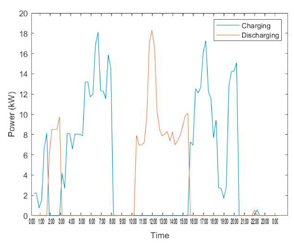 Energies 14 03771 g014 550