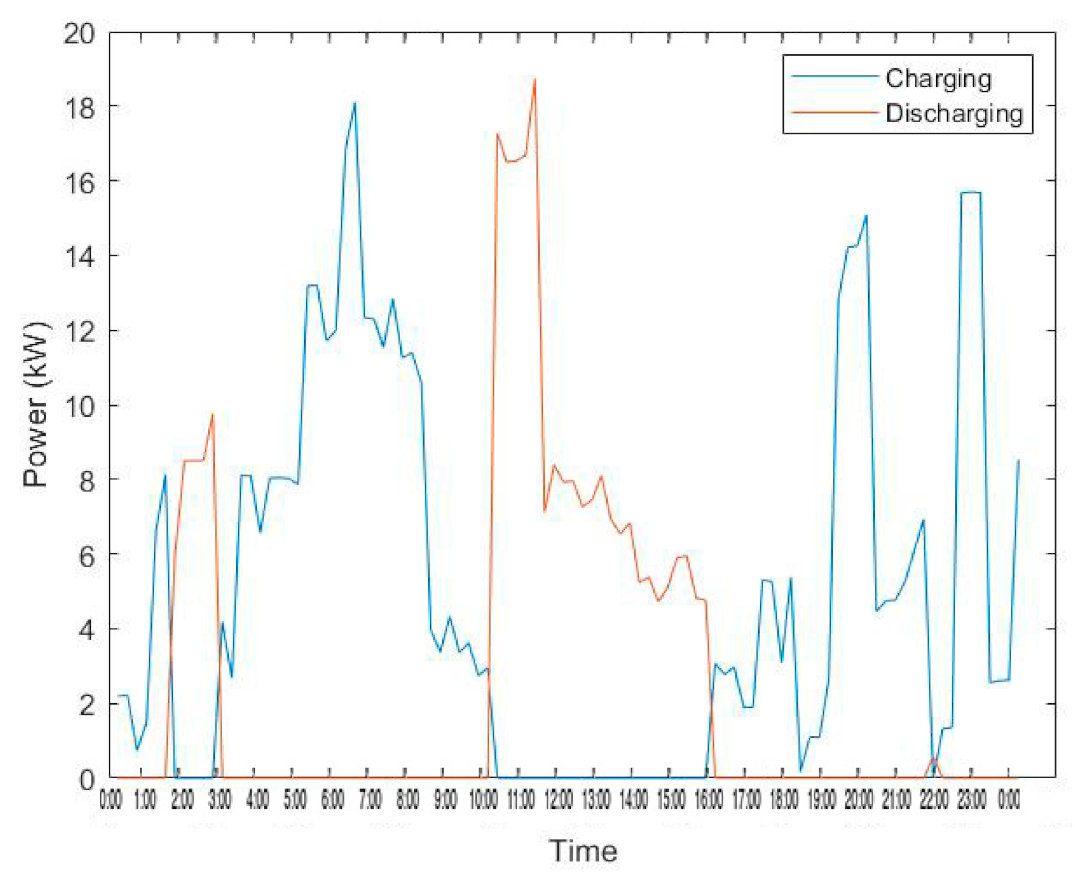 Energies 14 03771 g016 550